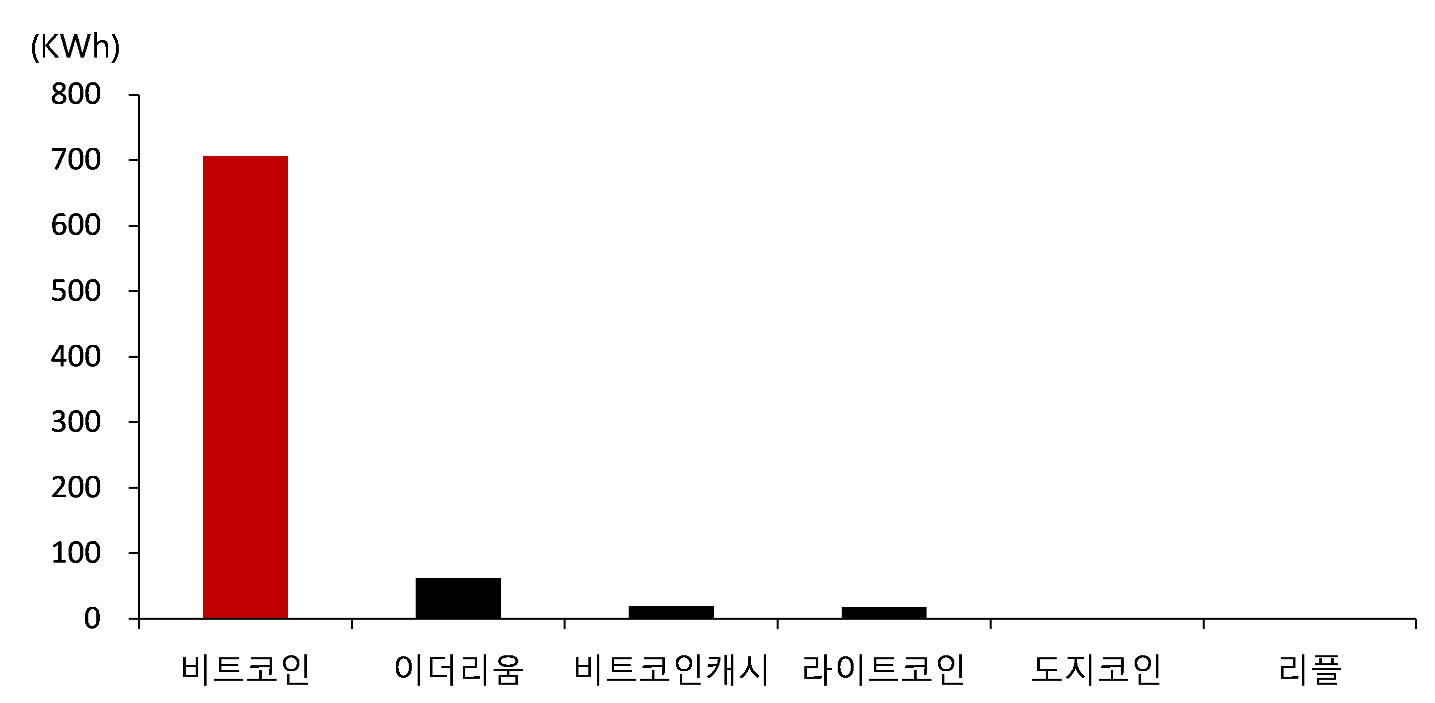 가상화폐, 이대로 영영 가라앉는 걸까? #2