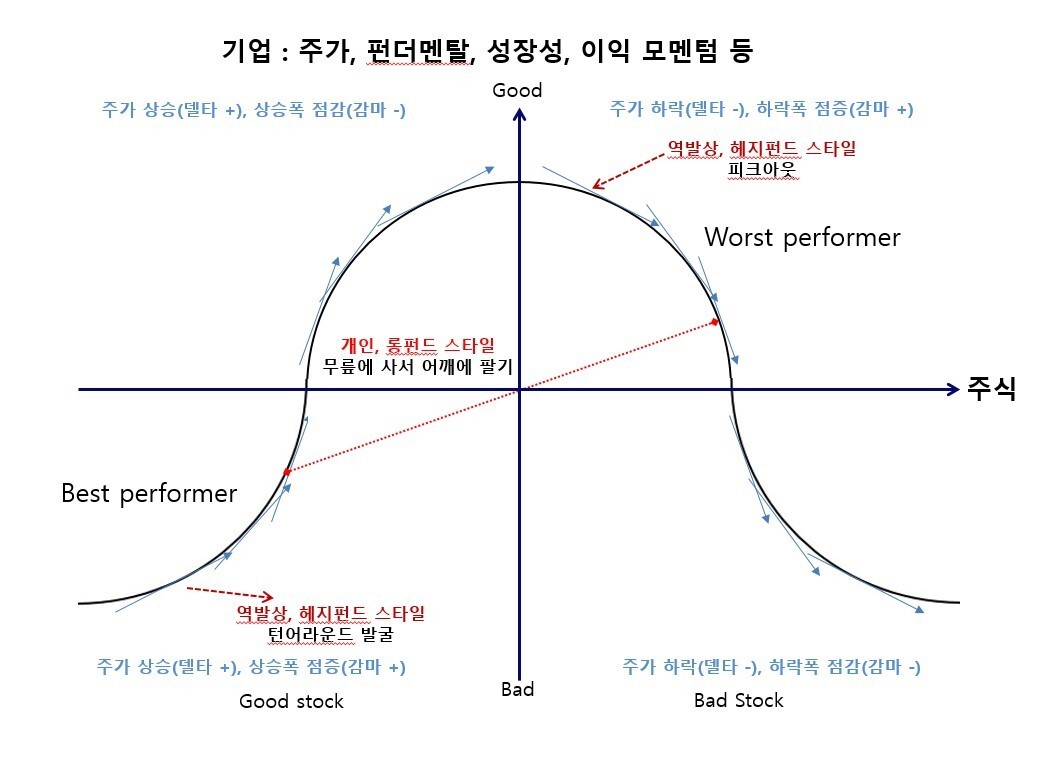 KCC, 국도화학과 오몽의 파이모델 #2