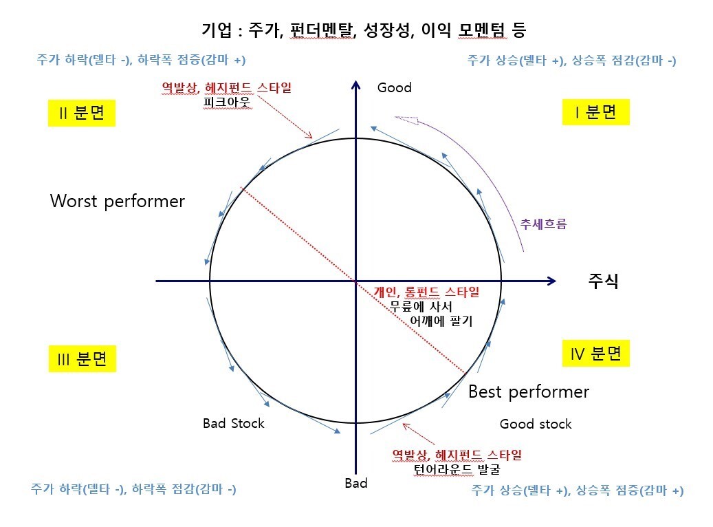 KCC, 국도화학과 오몽의 파이모델 #2