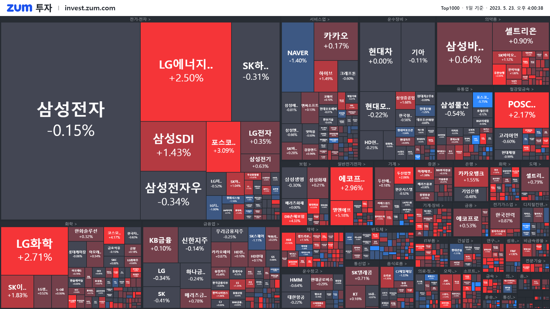 마감] 대기업들이 돈 냄새 맡은 곳 