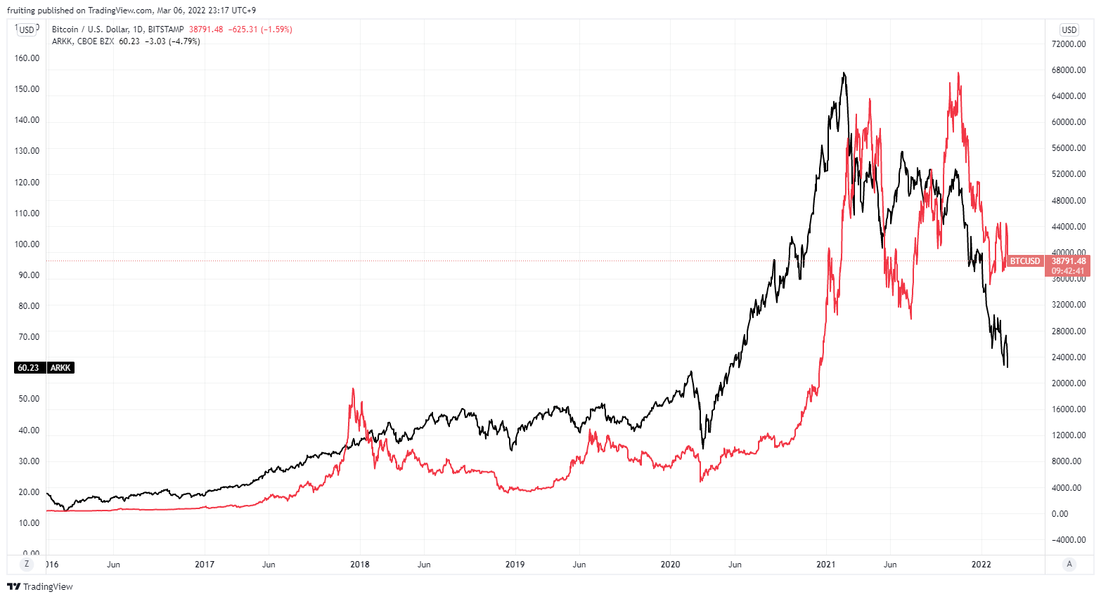 ANOTHER VARIANT (프루츠 이선철)