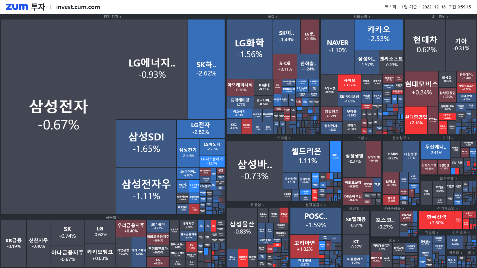 개장] 금리, 언제까지 오르니?