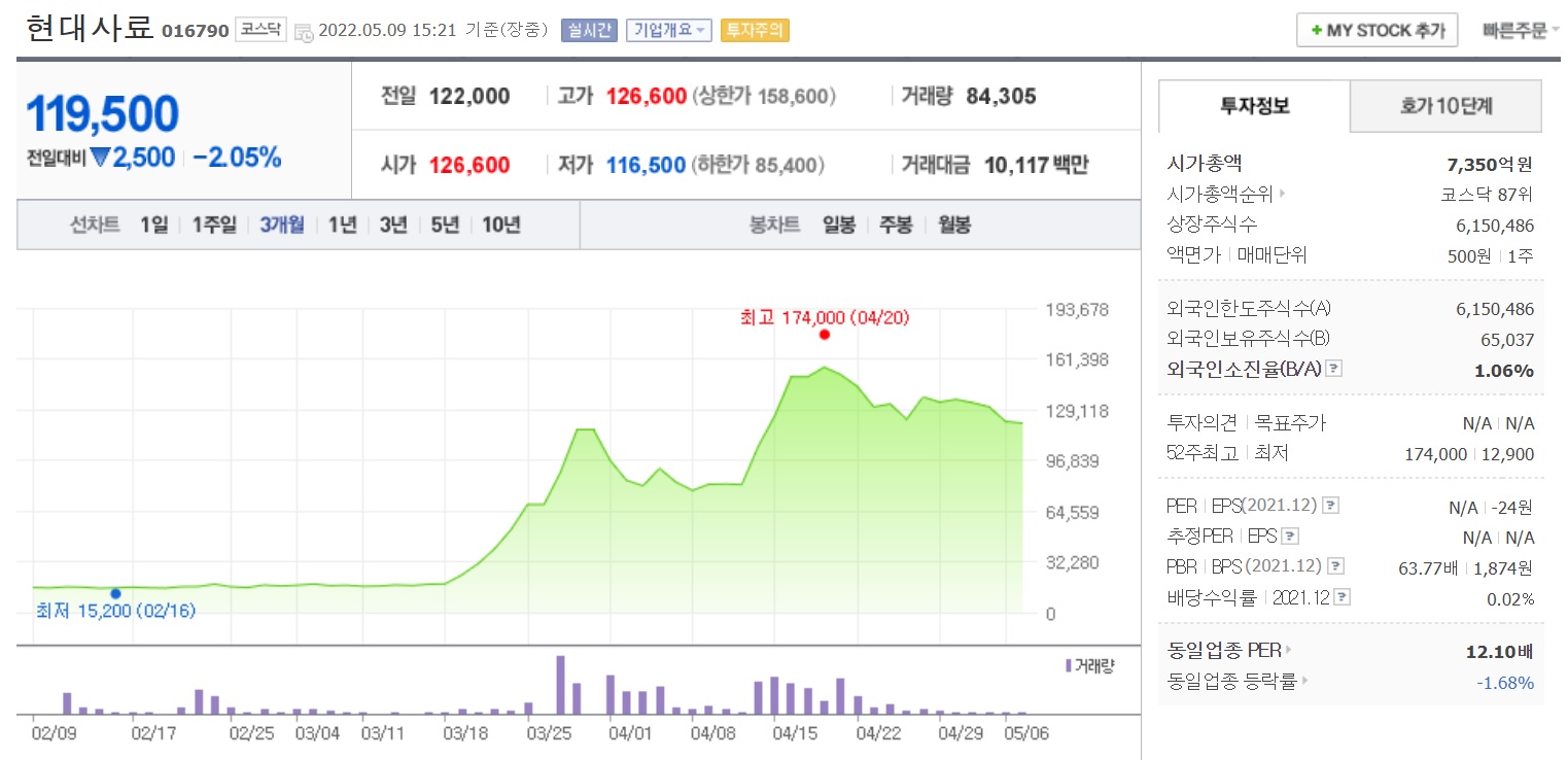1,000% 폭등 테마주! 두 번은 안 되는 이유!