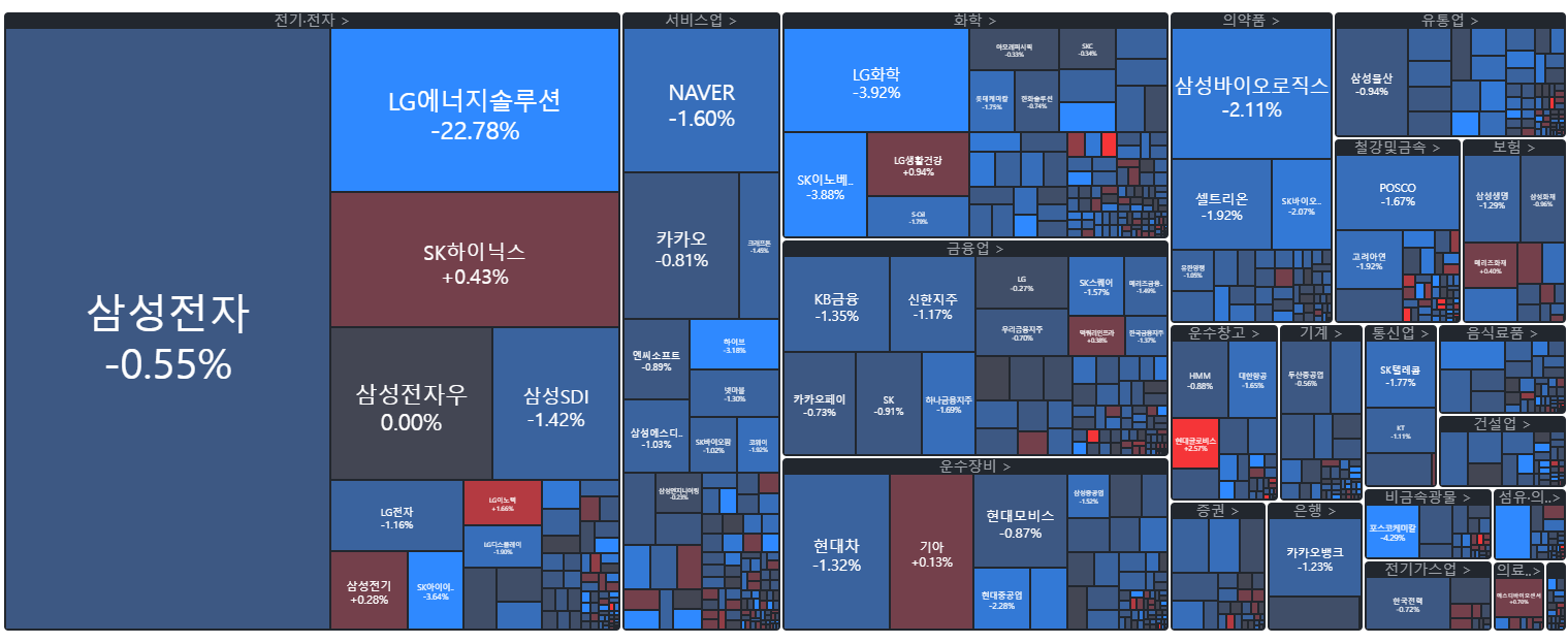 개장시황] LG엔솔 데뷔하는 날