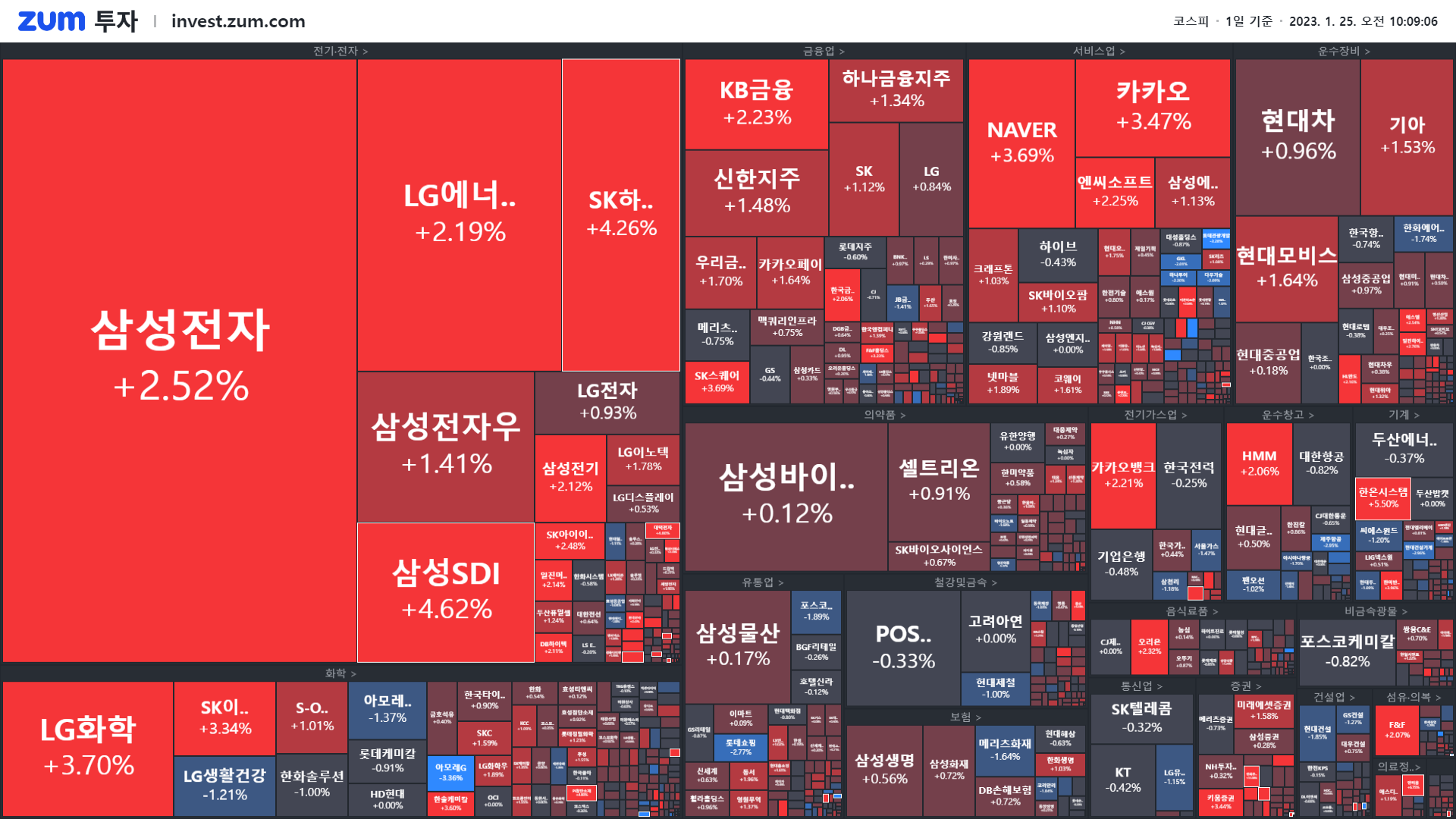개장] 시총 상위주 모두 상승
