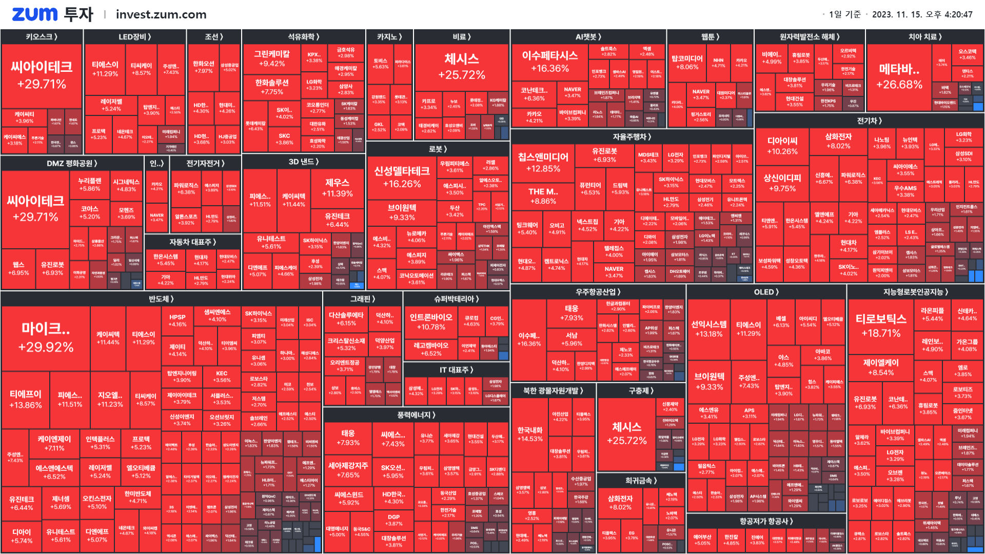 마감] 내일 10시에 개장하는 이유