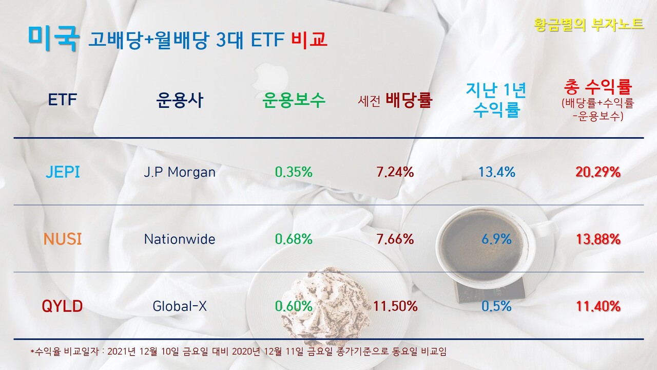 7% 이상 고배당을 지급하면서 매월 배당을 주는 ETF