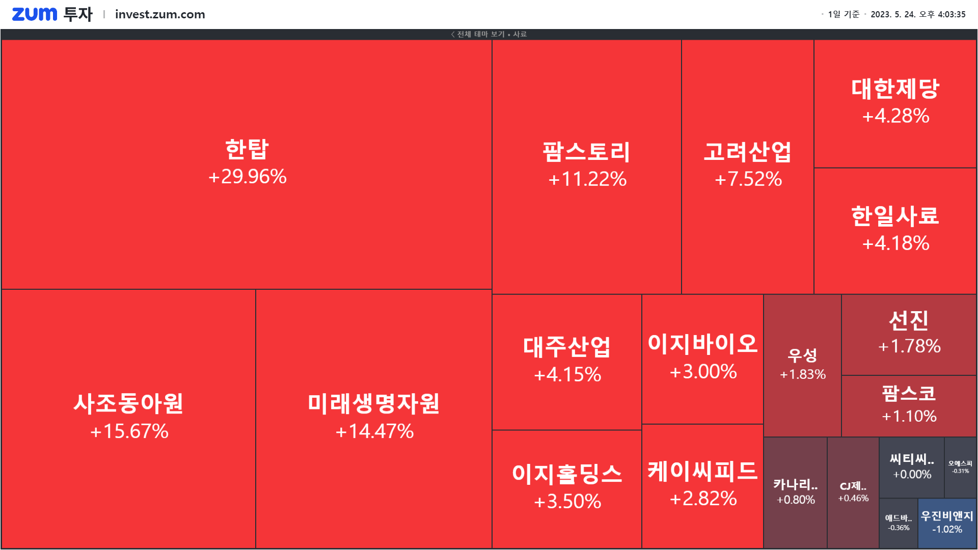 마감] 식량주 폭등한 이유는... 
