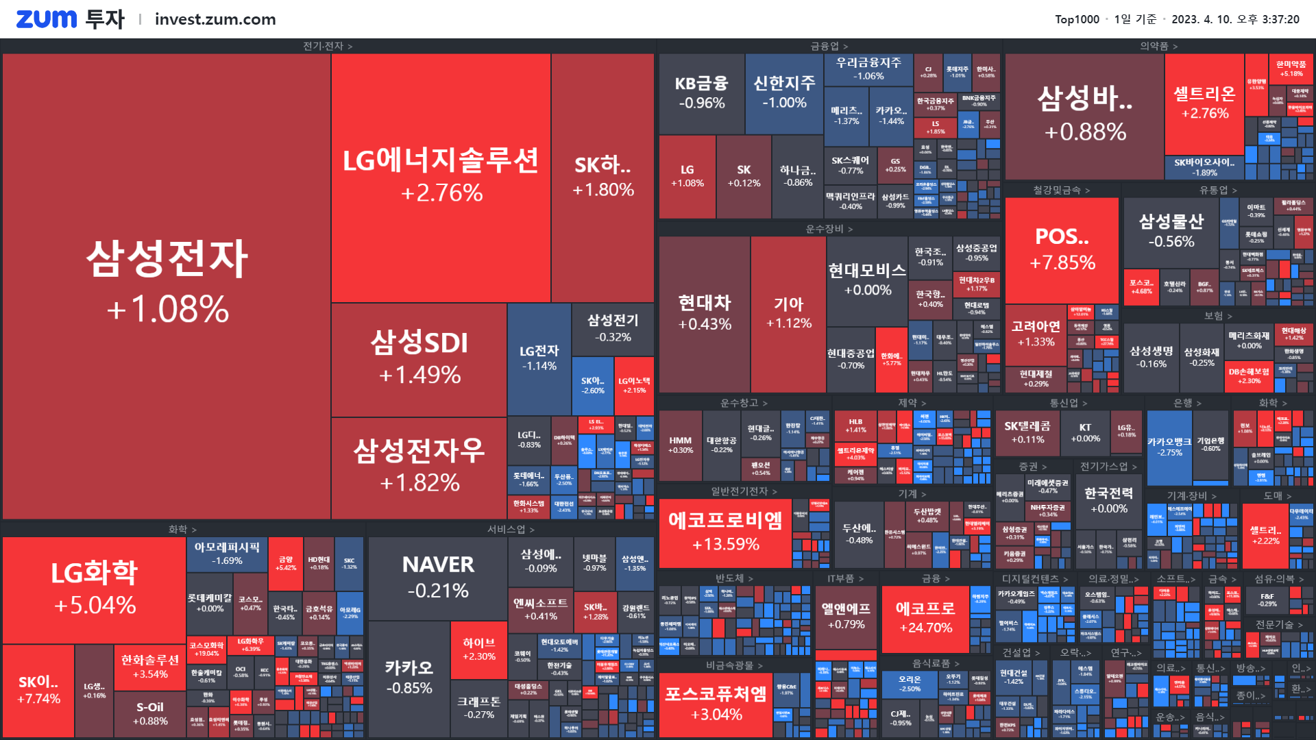 마감] 70만원도 뚫은 미친 질주