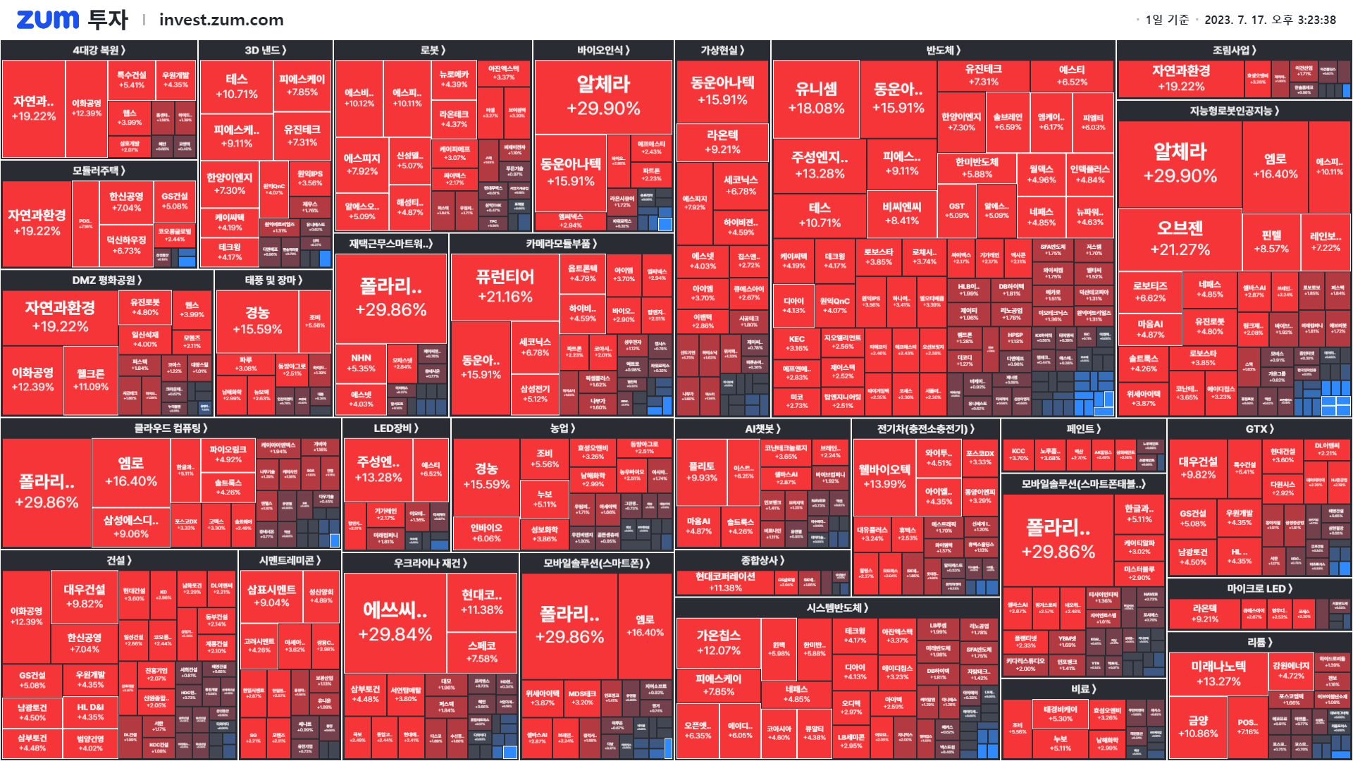 마감] 네이버 발표에 두 곳이나 상한가