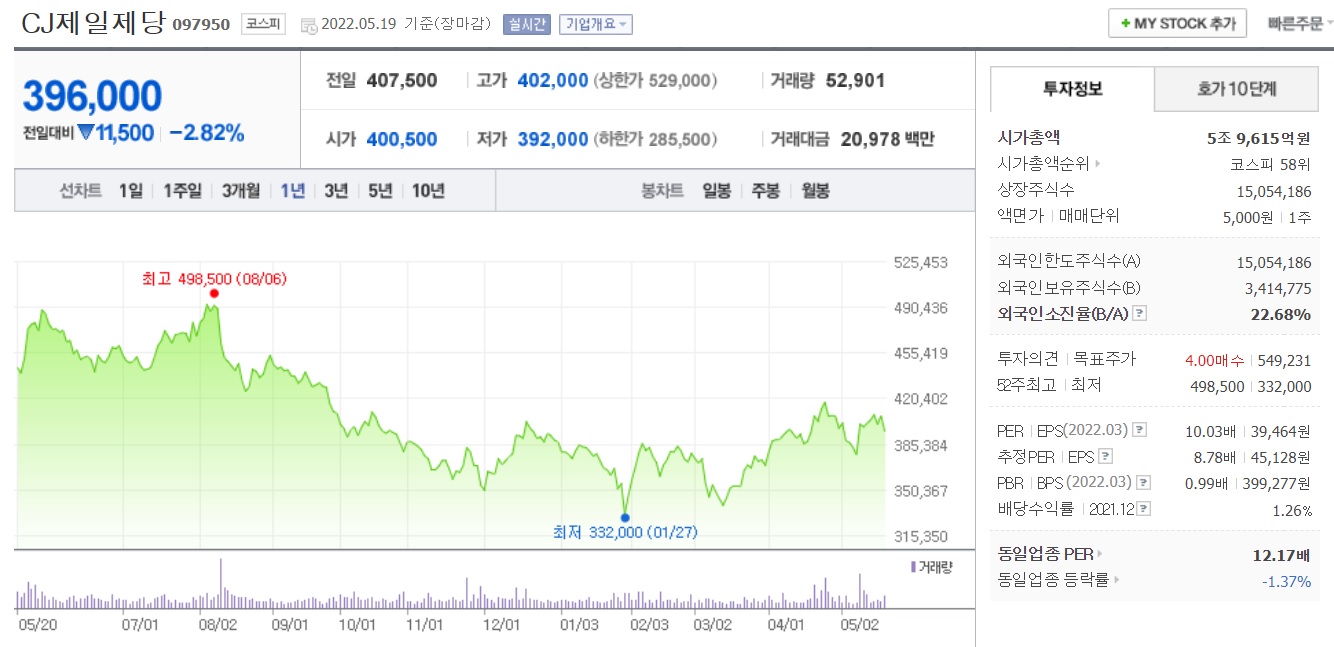 2.8조 달러 할랄푸드, 비상하는 할랄산업 #1