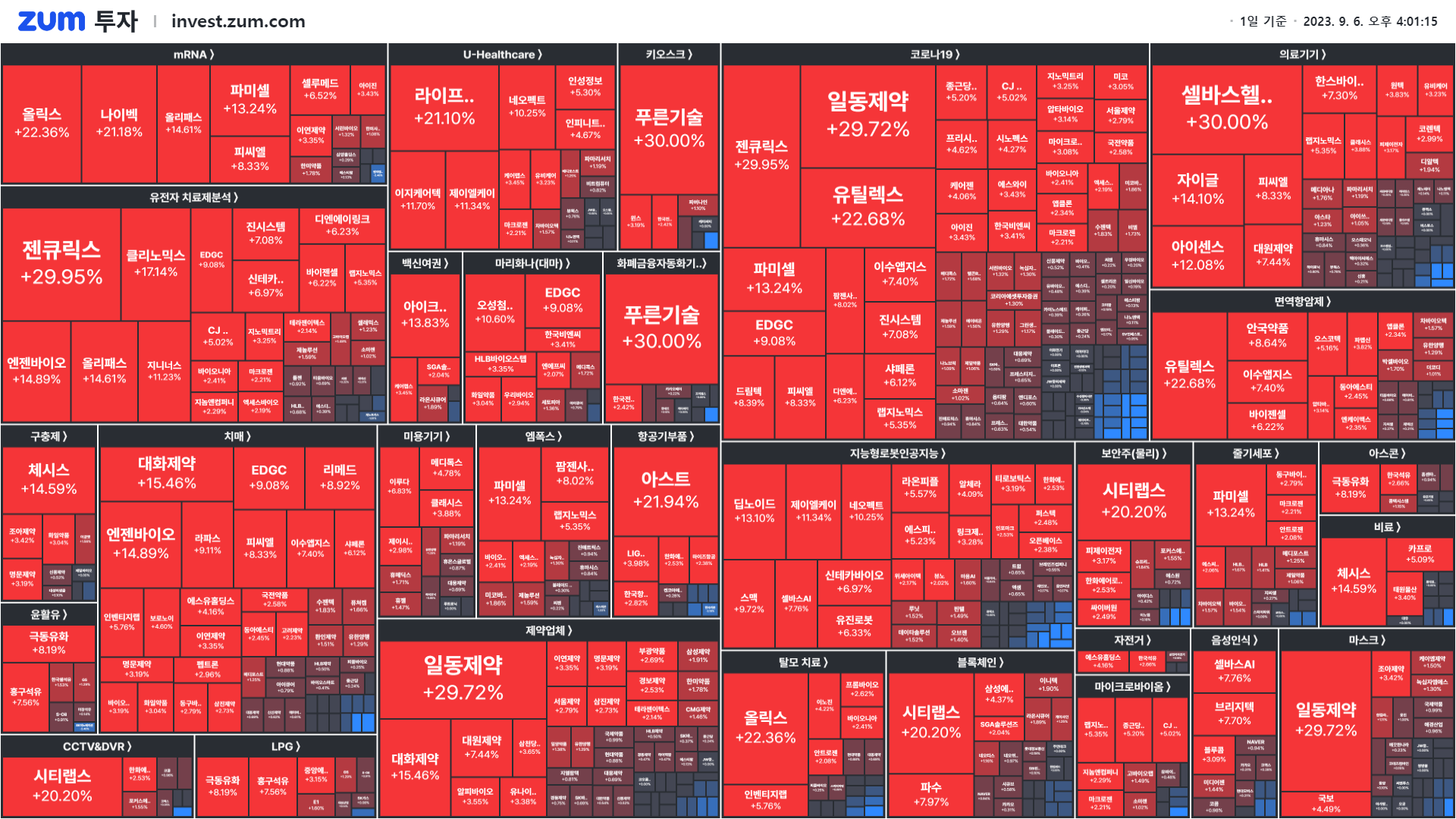 마감] 현대차 때문에 주가가 급락한 곳 