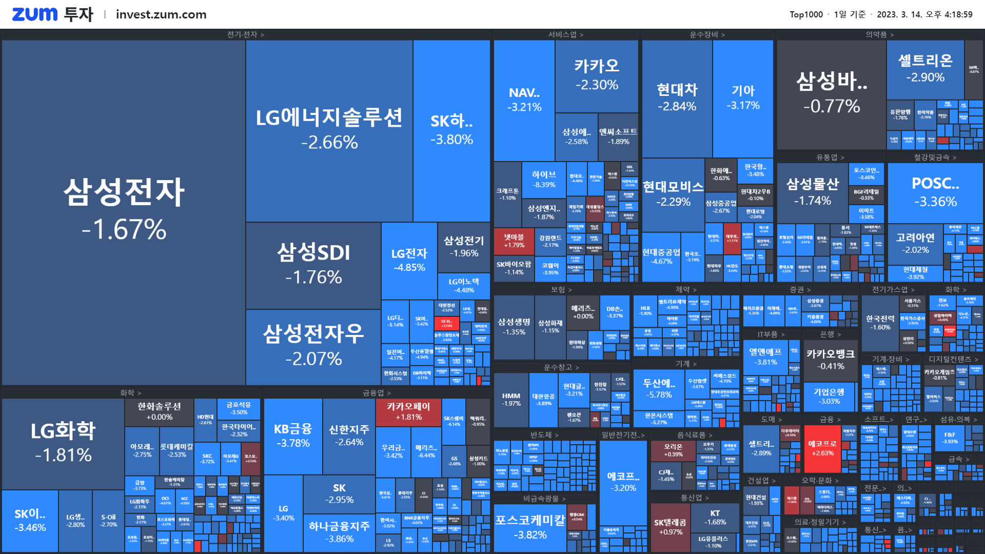 마감] 코스피·코스닥 폭락