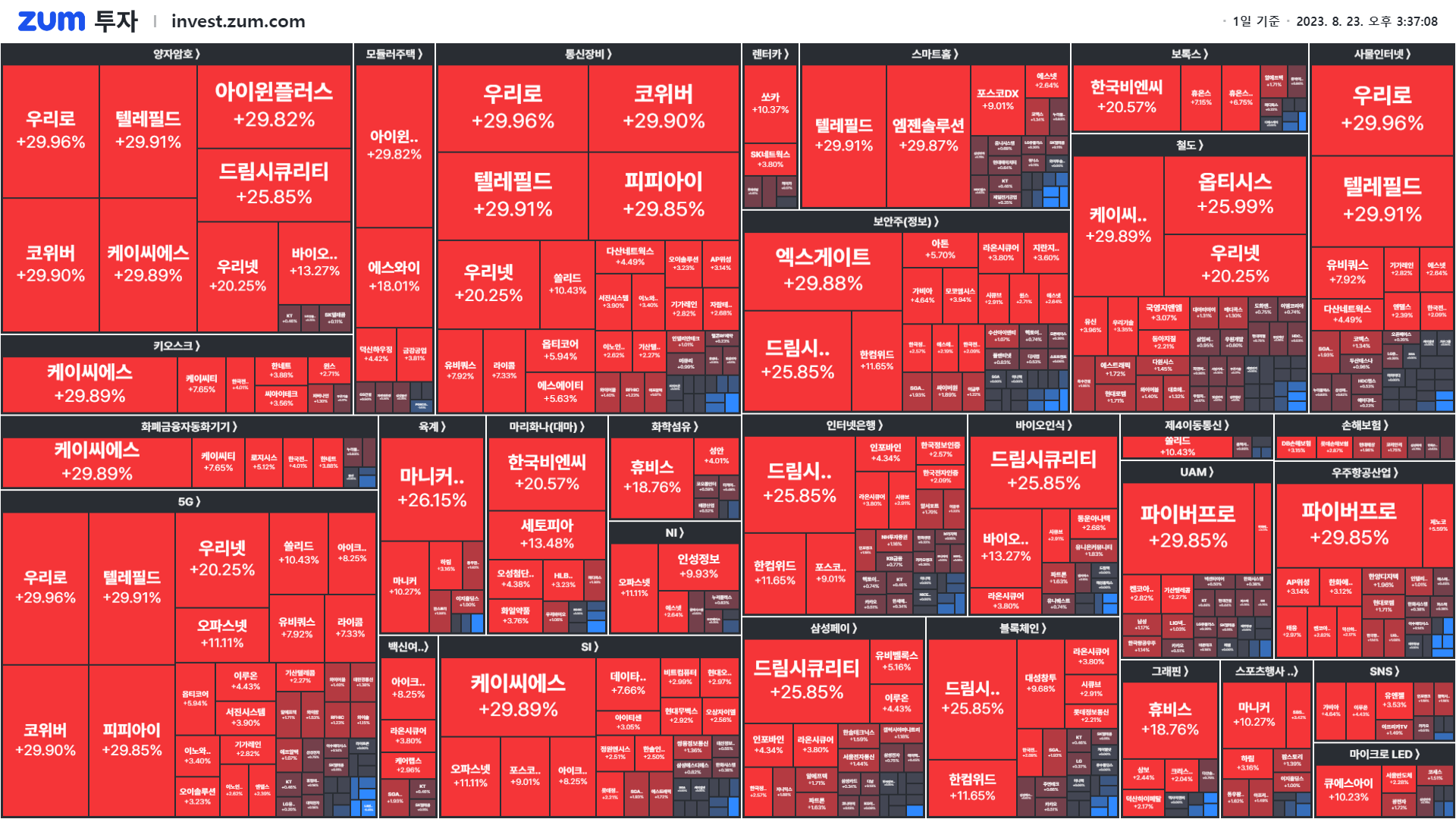 마감] 오늘 상한가 종목의 공통점 