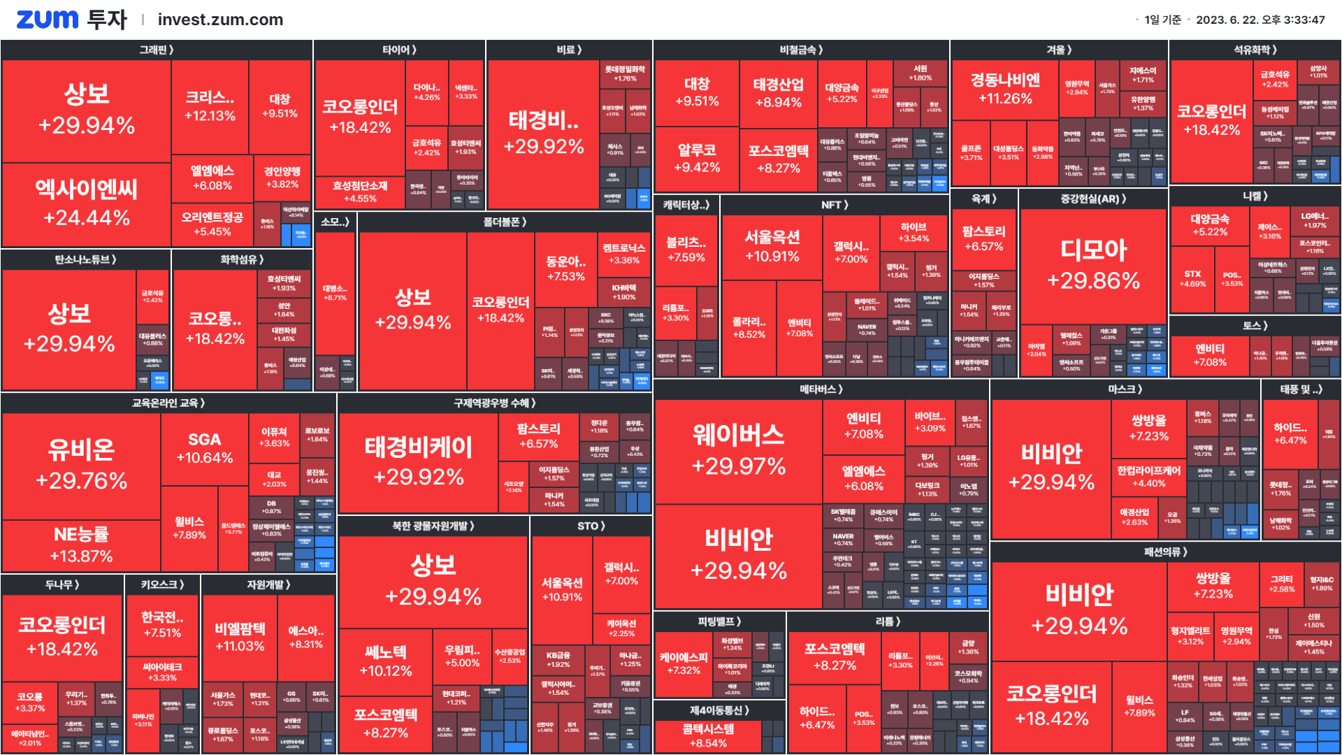 마감] 테슬라vs벤츠 경쟁에 상한가