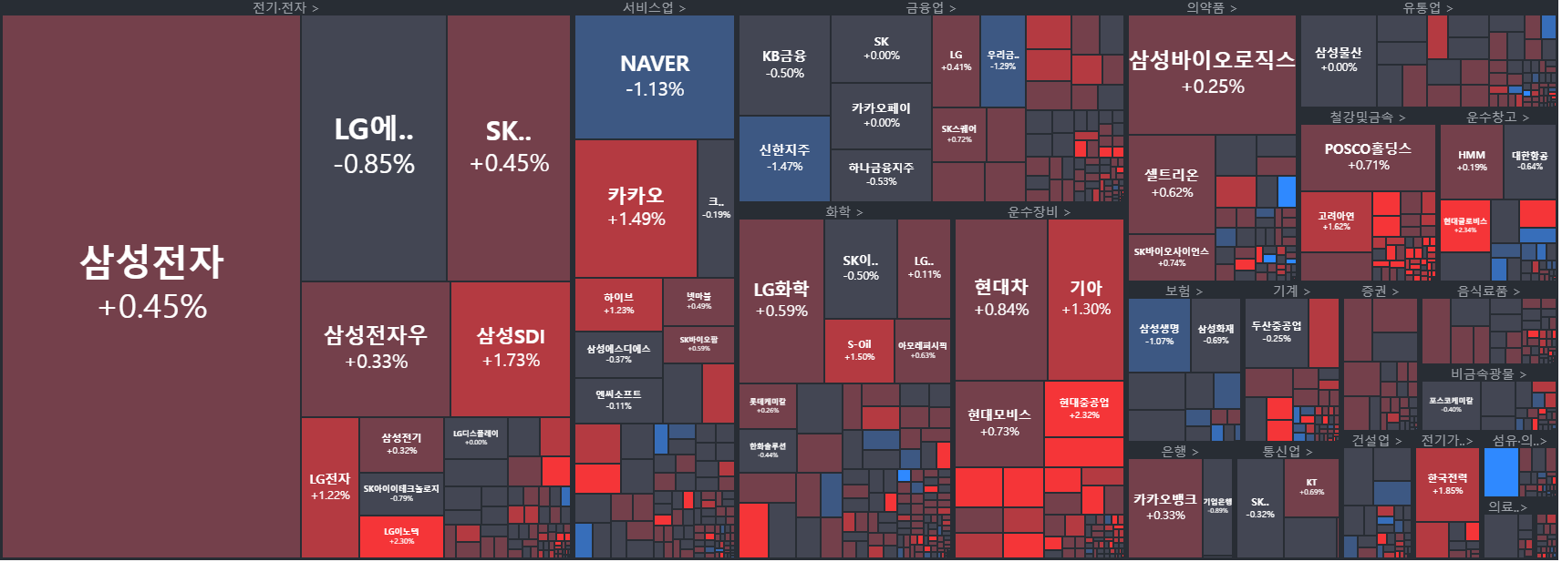 개장] 기대 이상의 견조한 흐름