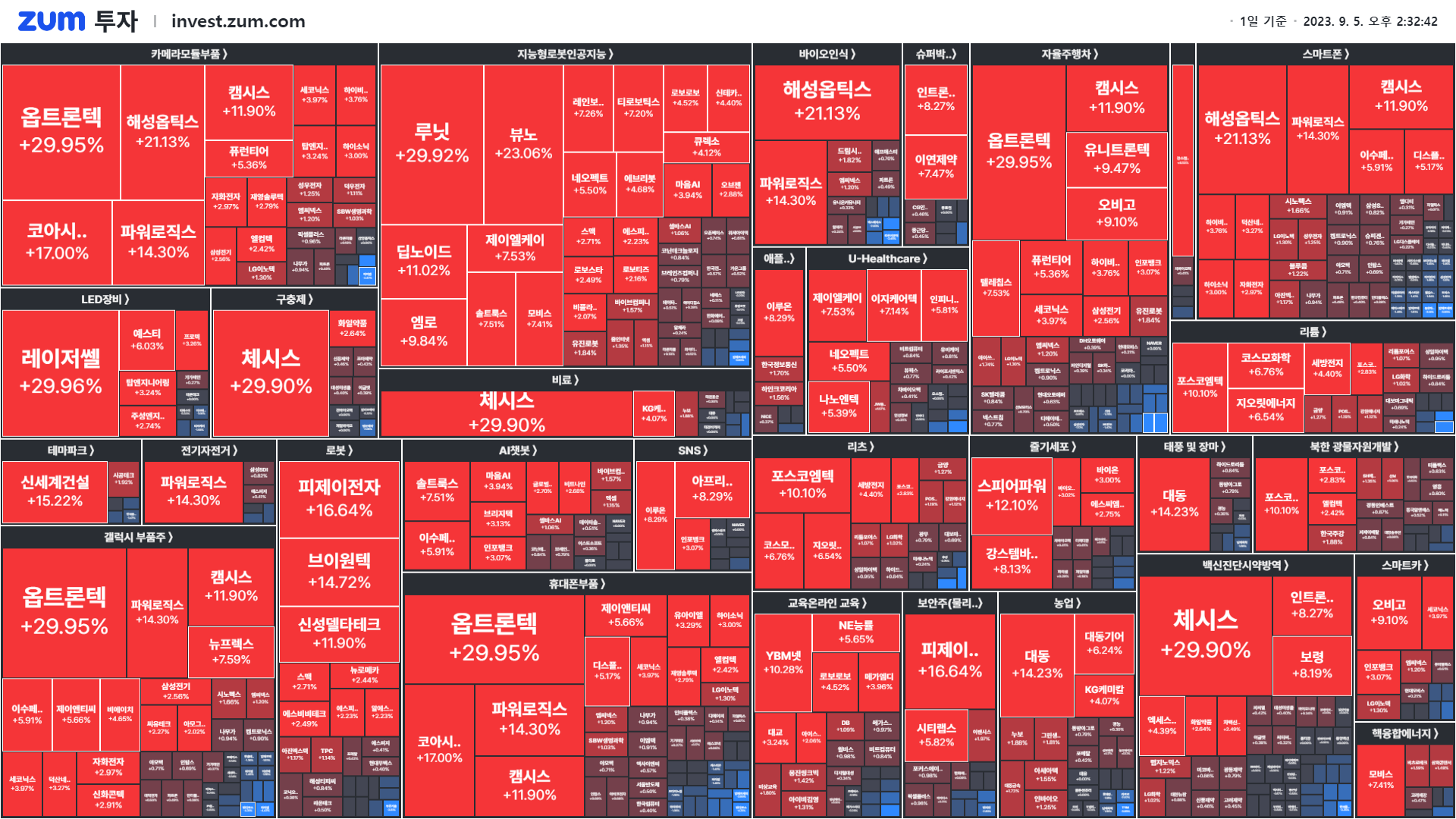 마감] 삼성과 테슬라의 협업