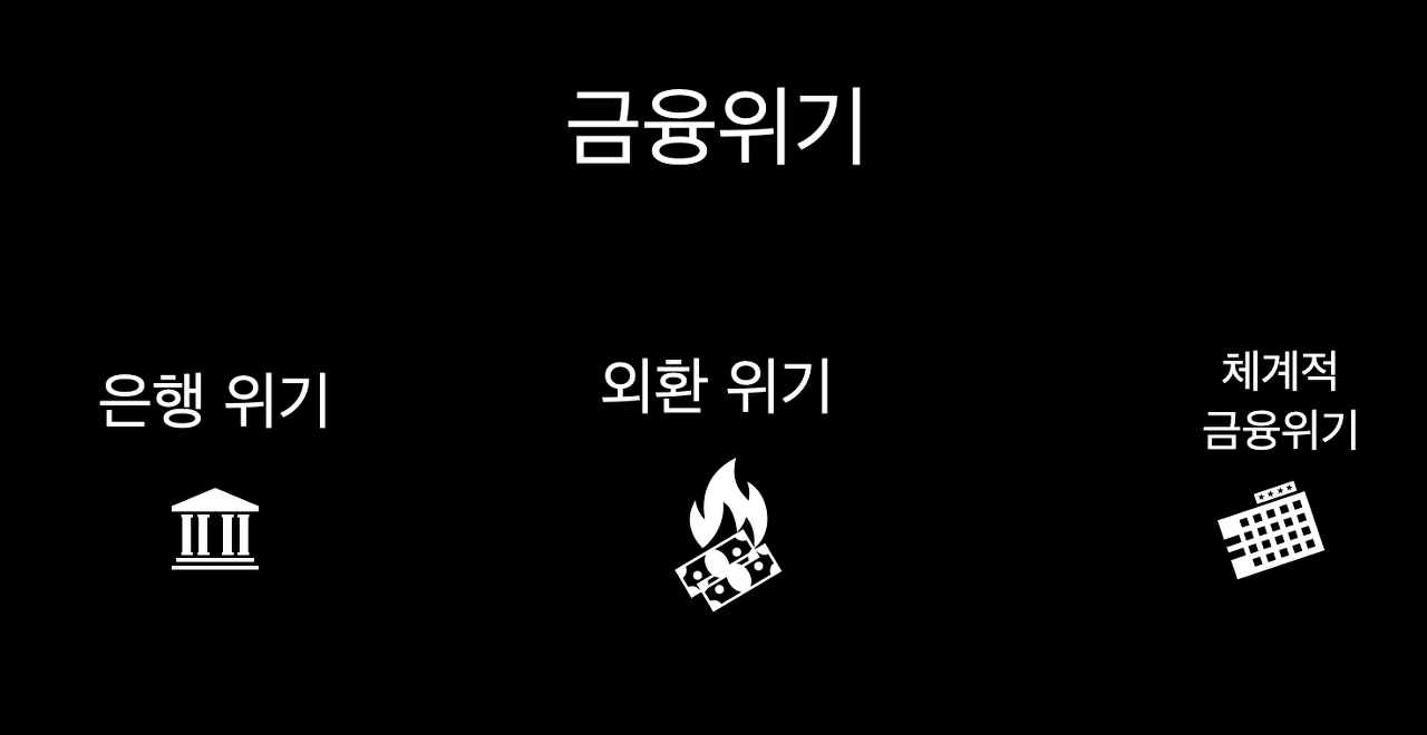 경제위기란?] 금융위기는 뭐?