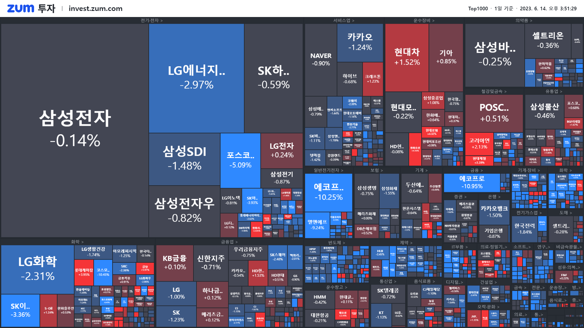 마감] 무더기 하한가 또 생겼다