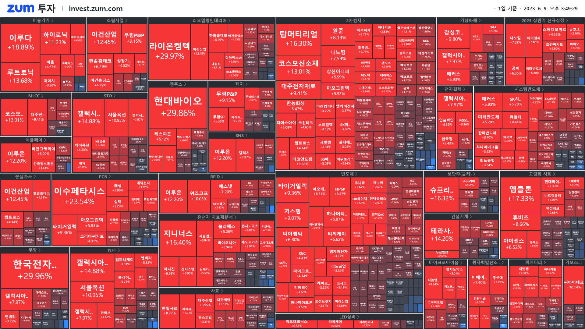 마감] 캐나다 산불 소식에 움직인 주식은... 