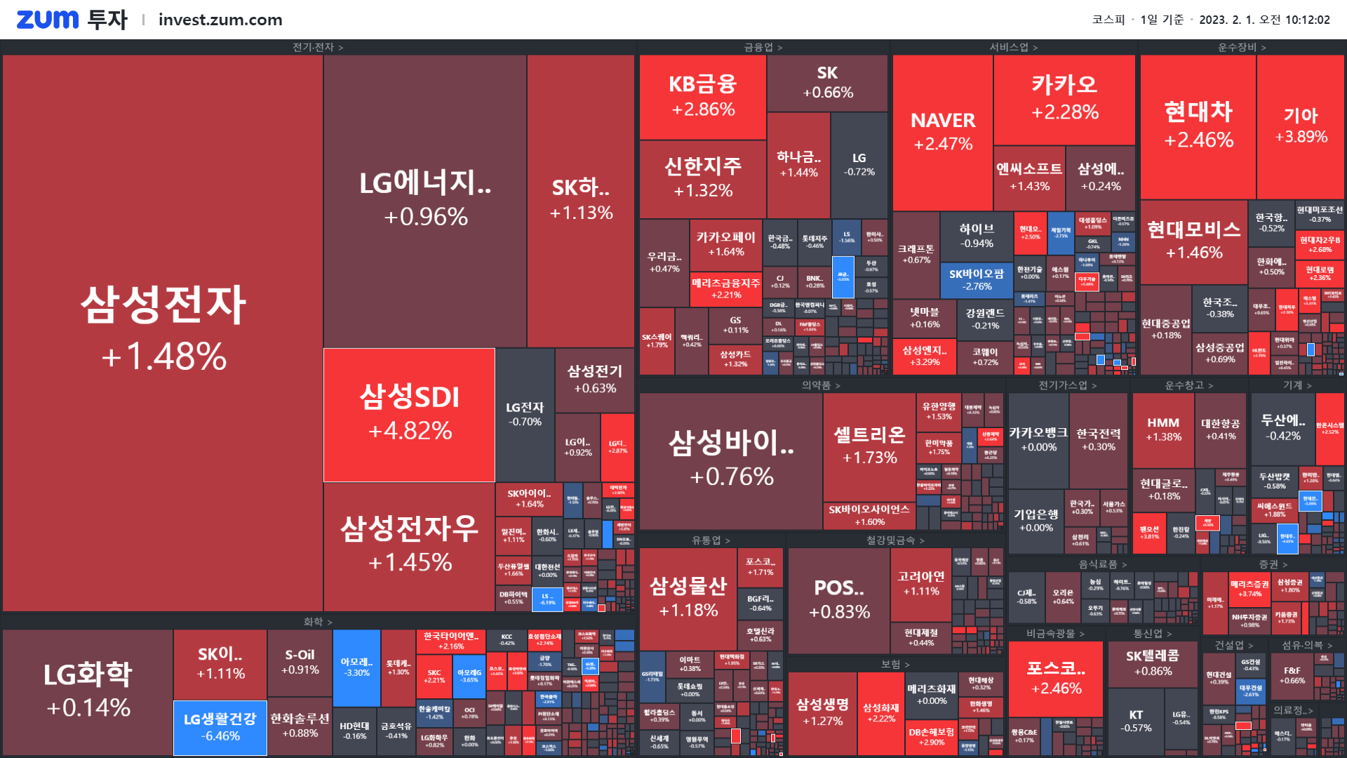 개장] 어닝쇼크인데 주가는 왜?