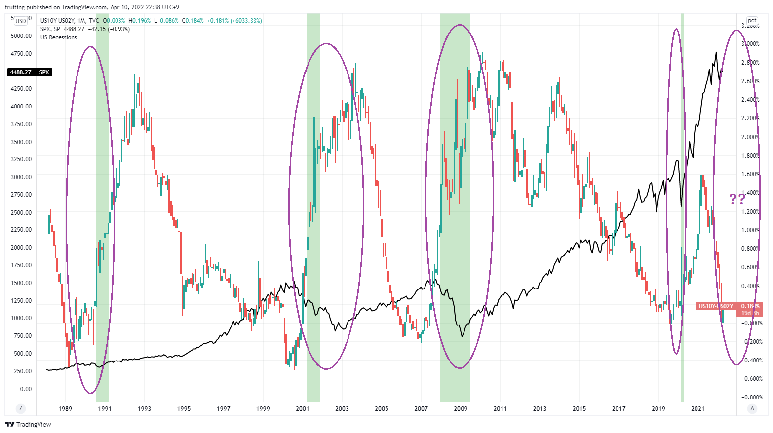리세션(recession)에 관하여 (프루츠 이선철)
