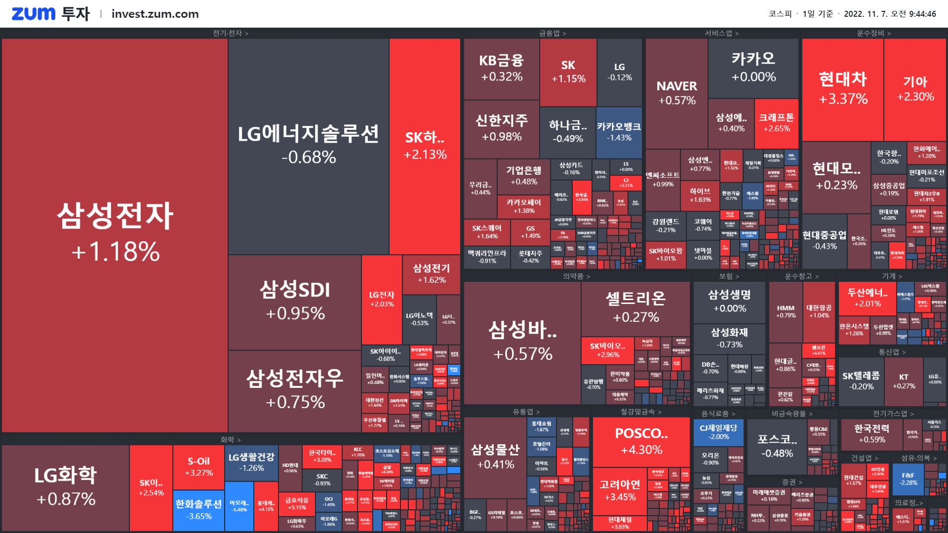 개장] 현대차그룹에 희망이!