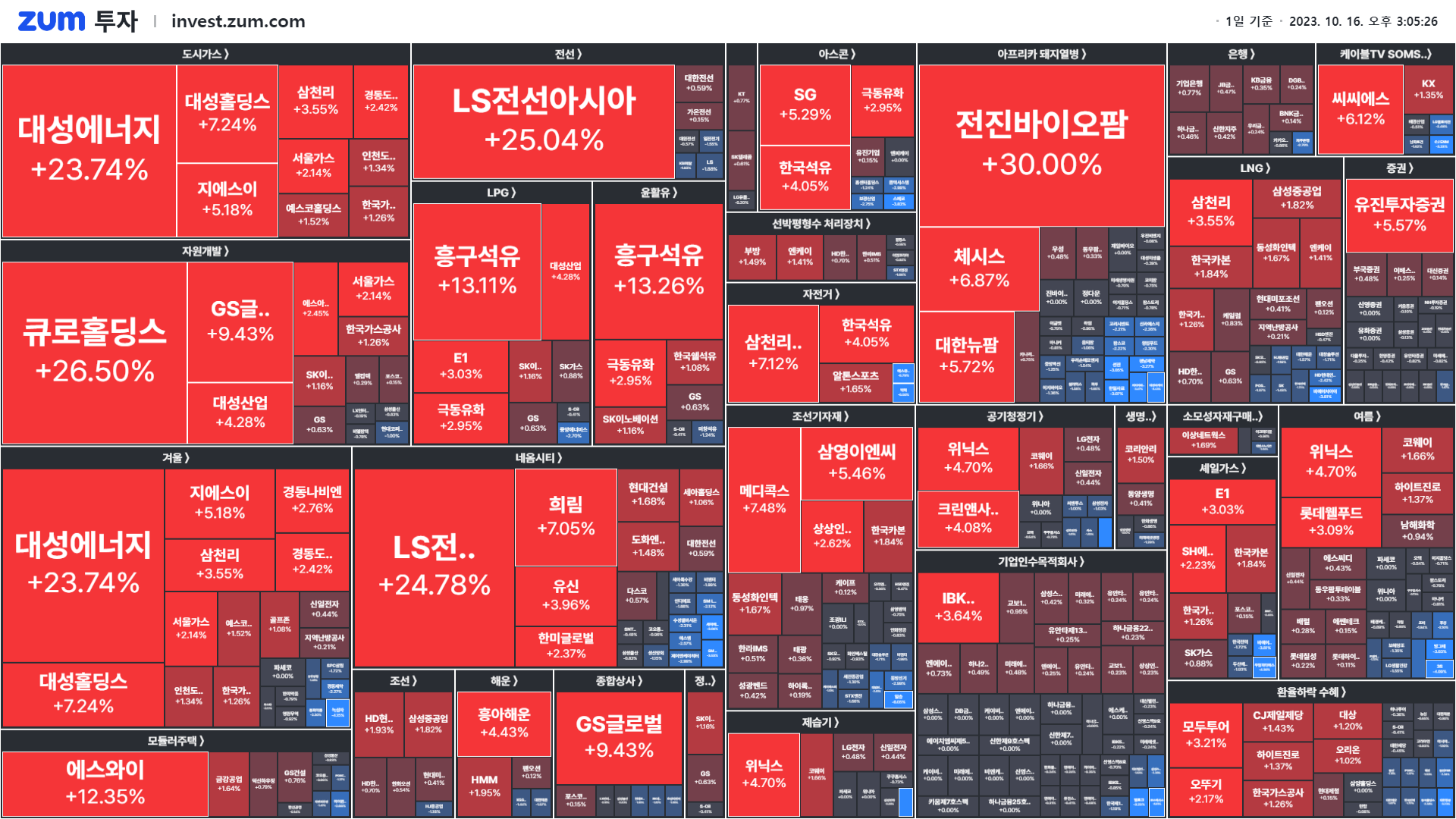 마감] 상한가 공통점: OOOO 