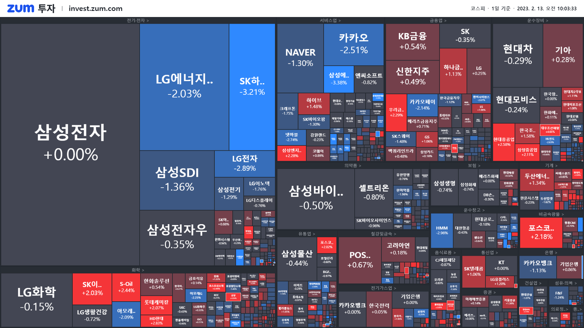개장] 5년 전쟁에서 승기 잡은 곳