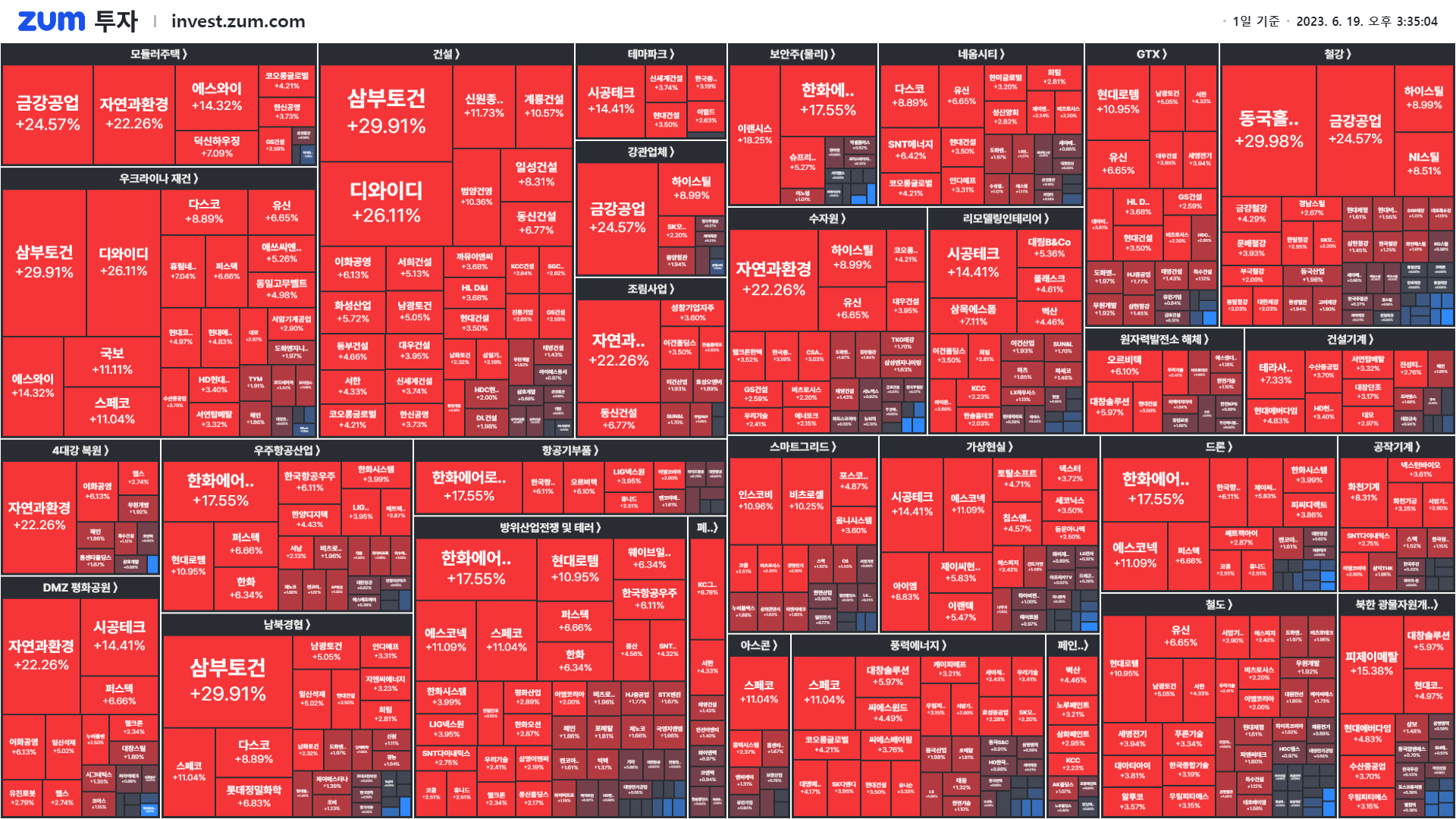 마감] 1200조 원 예상하는 OOO 사업은? 