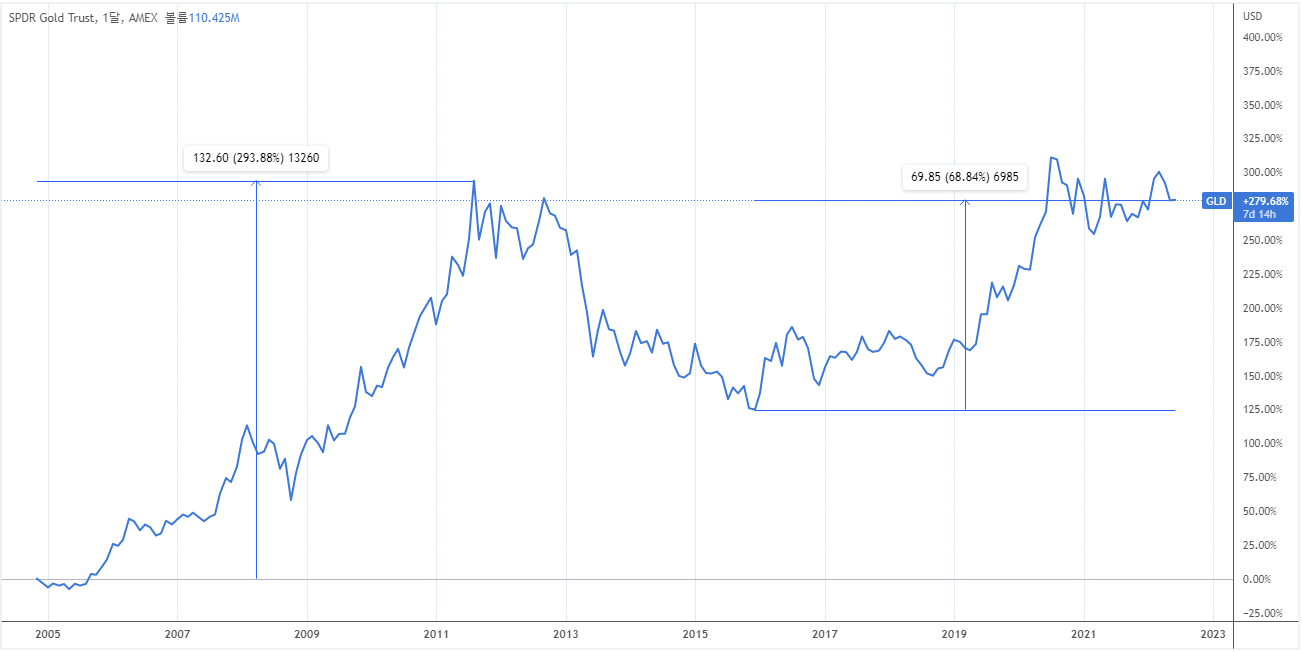 미 SEC 최초 승인, 비트코인 ETF(BITO)에 관한 고찰