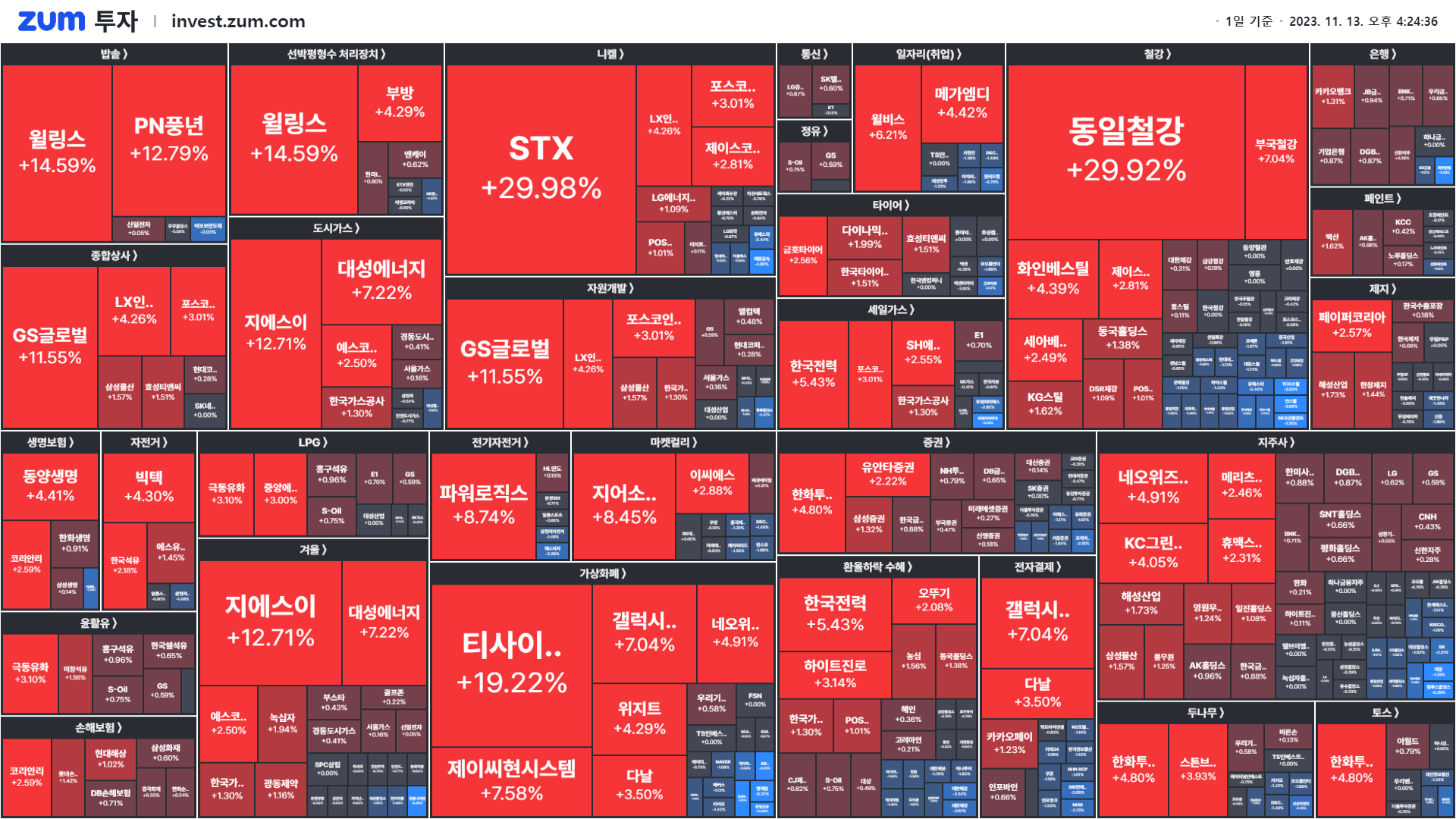 마감] 하루 만에 125% 오른 기업?