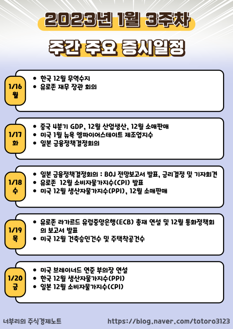1월 3주차(1/16 ~ 1/20) - 라가르드총재연설, 일본금리인상발표