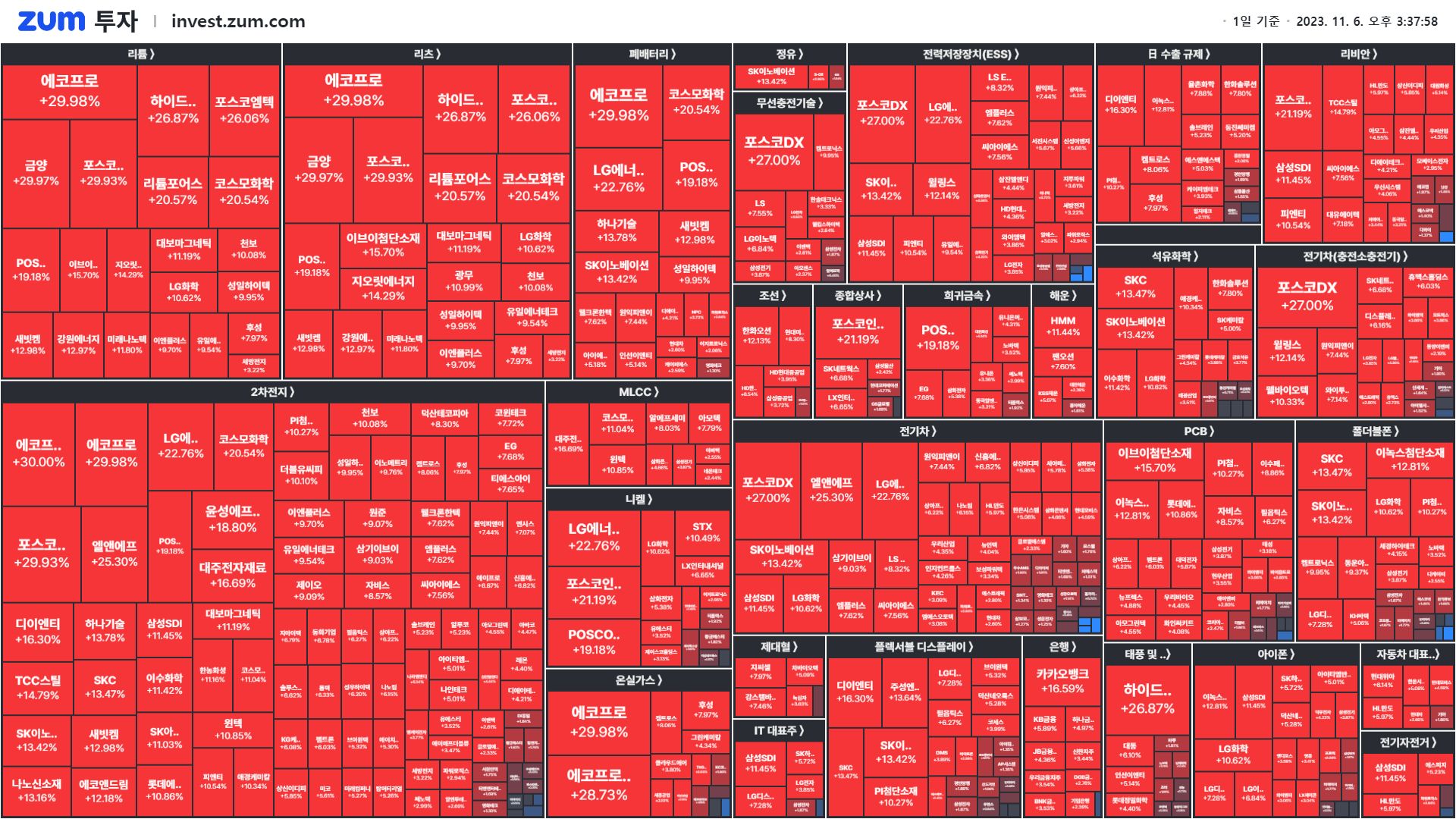 마감] 에코프로 상한가 마감한 이유