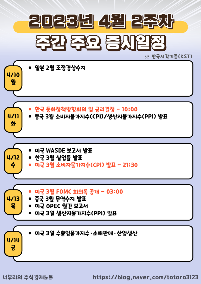 주간 주요 증시일정] 4월 2주차(4/10 ~ 4/14) - 미국CPI발표시간, FOMC회의록공개