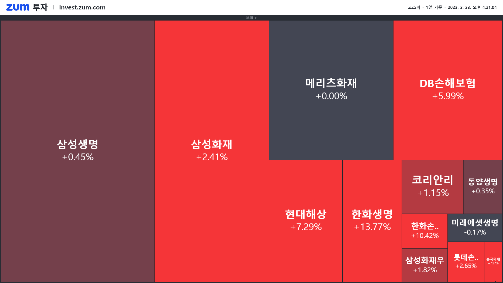마감] 보험주 살 때일까?