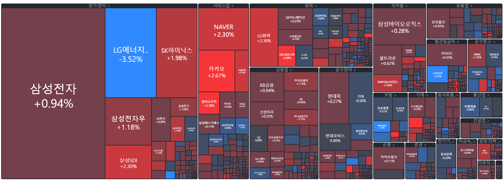 개장시황] 커지는 기대감 (ft. 리오프닝)