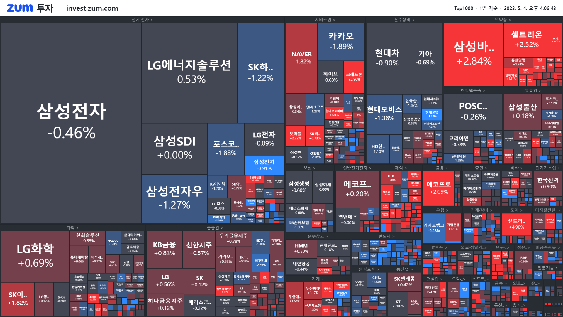마감] 억만장자들 앞다투며 투자 중