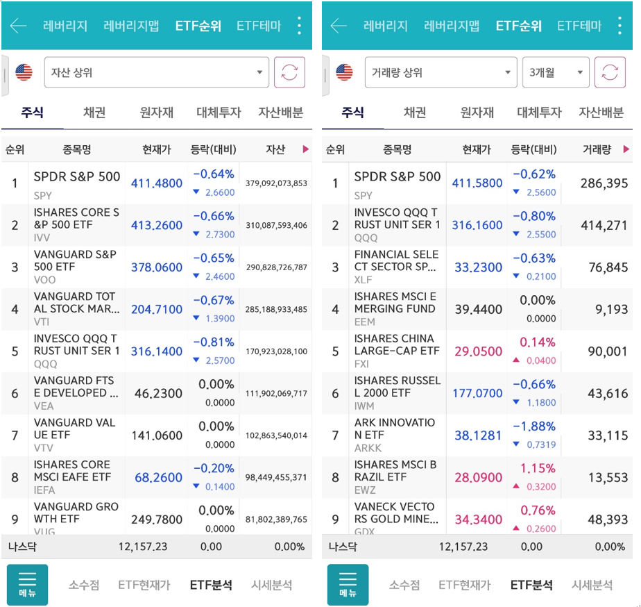 ETF 투자 검토 시 거래량을 꼭 확인하세요!
