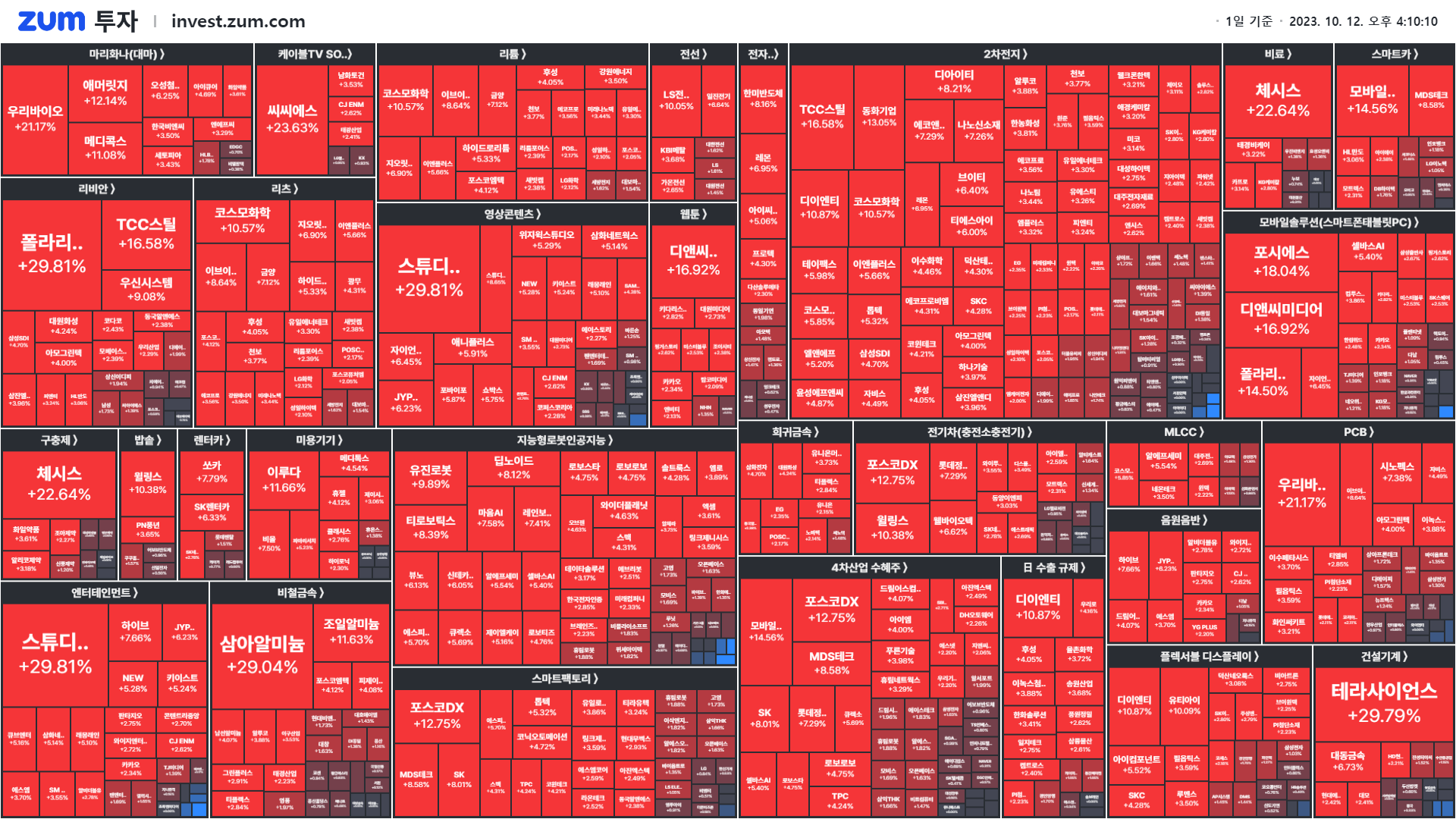 마감] 美 의료용 대마 판매 소식에 급등한 곳은? 