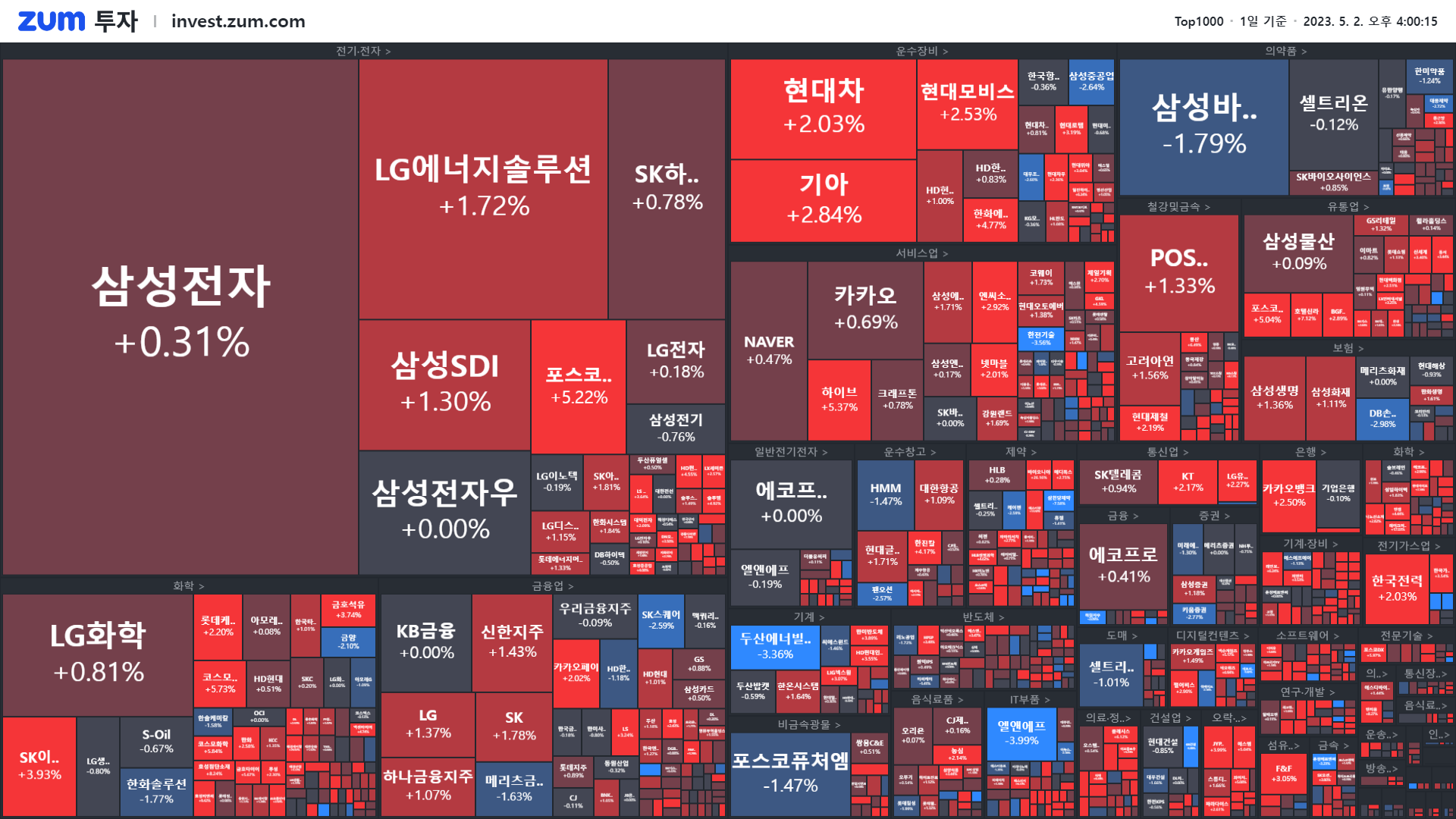 마감] 테슬라의 고민 