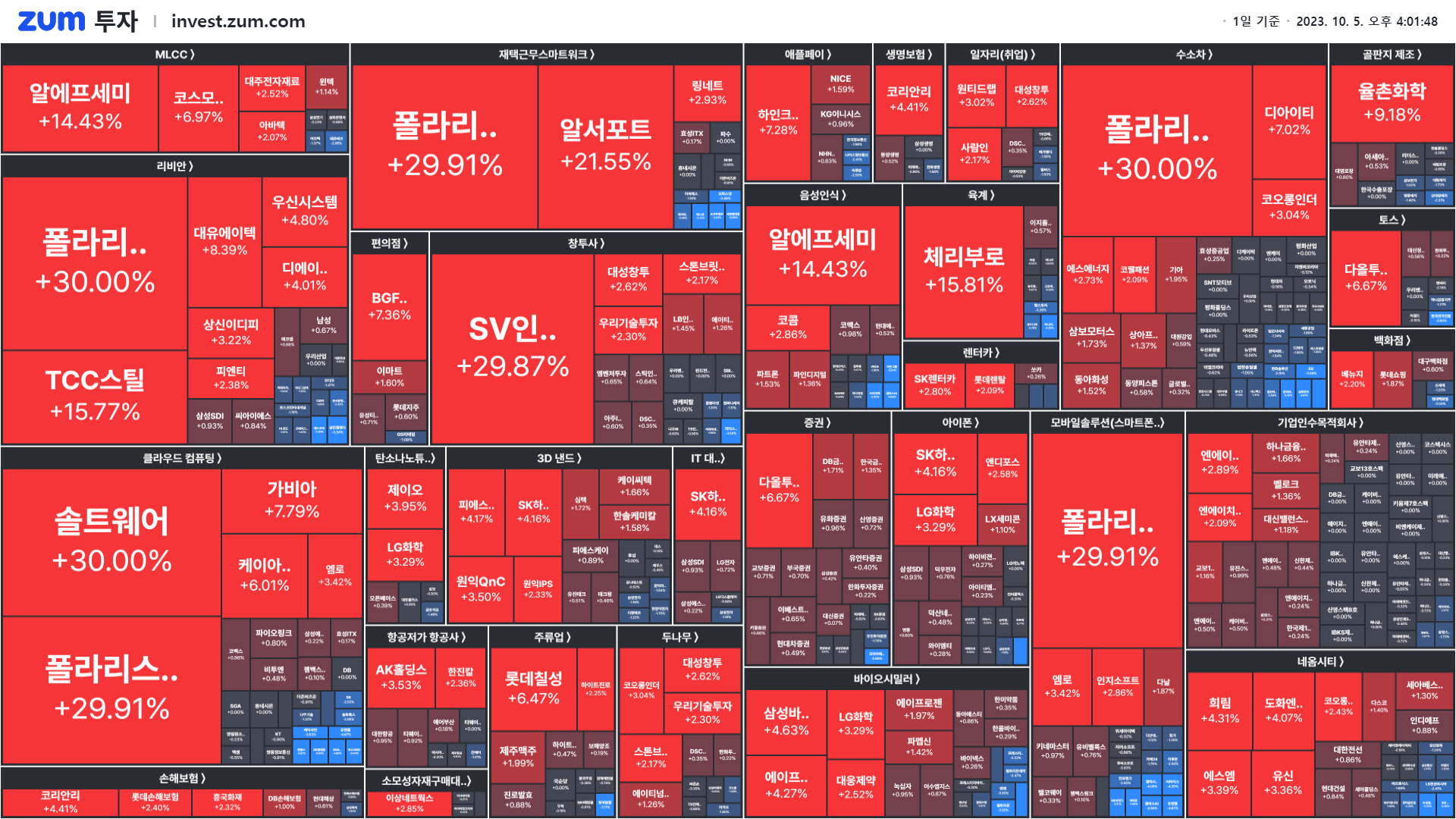마감] 테슬라 손잡고 상한가 직행! 