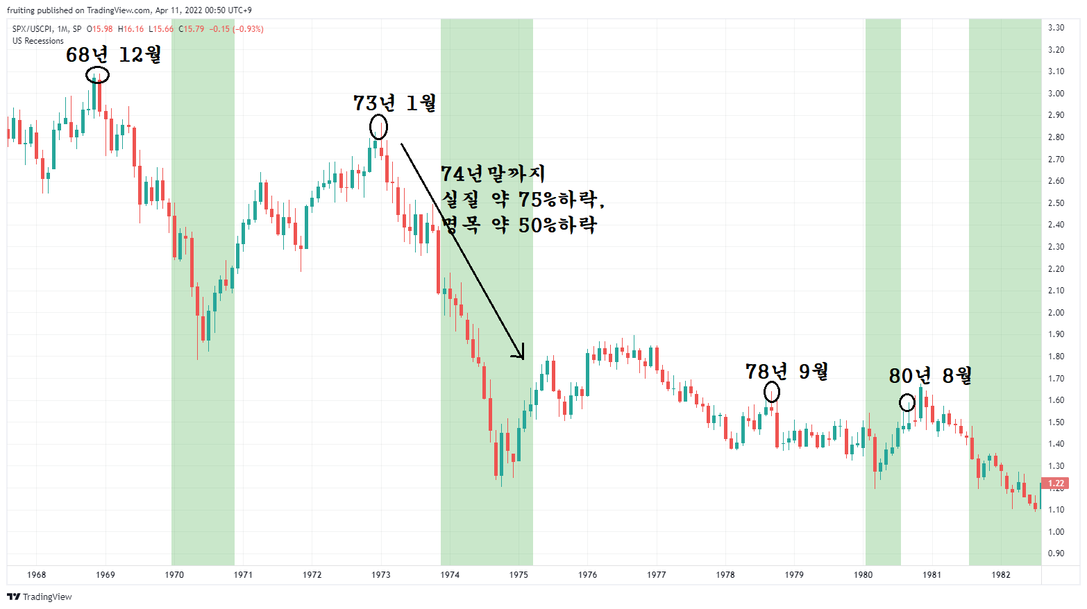 리세션(recession)에 관하여 (프루츠 이선철)