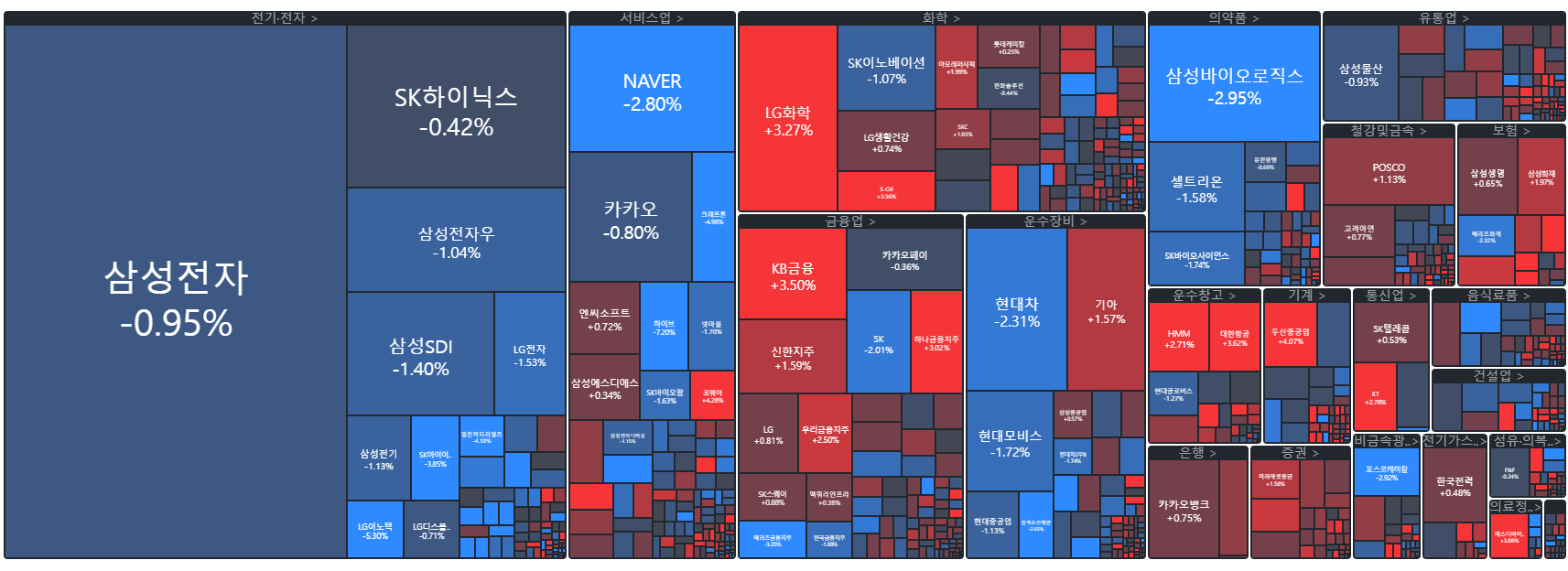 마감시황] 엇갈린 수급과 대장의 배신