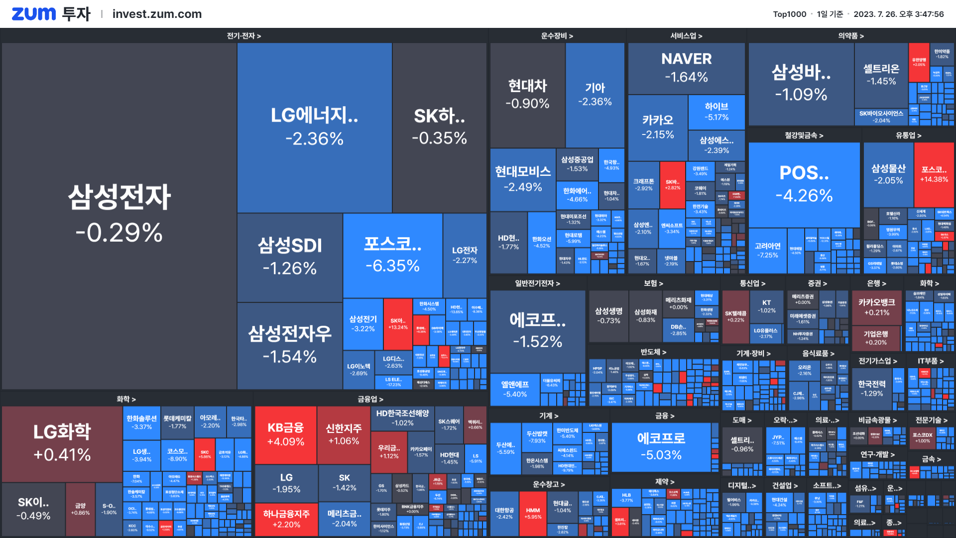 마감] 코스닥 하락 종목 역대 최고치 
