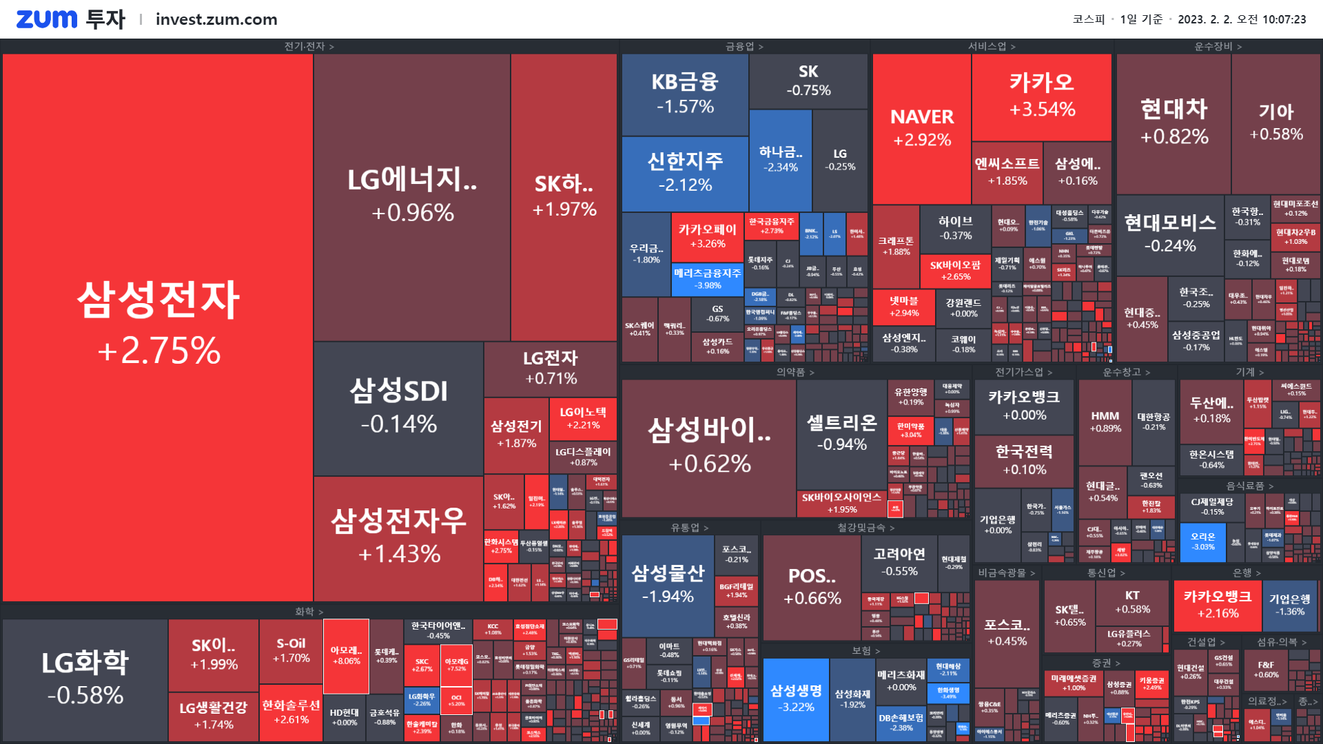 개장] 비둘기 선택한 파월