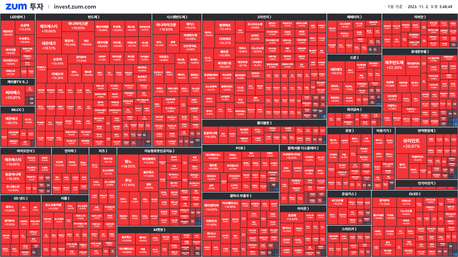 마감] 증시 사상 초유의 사태 