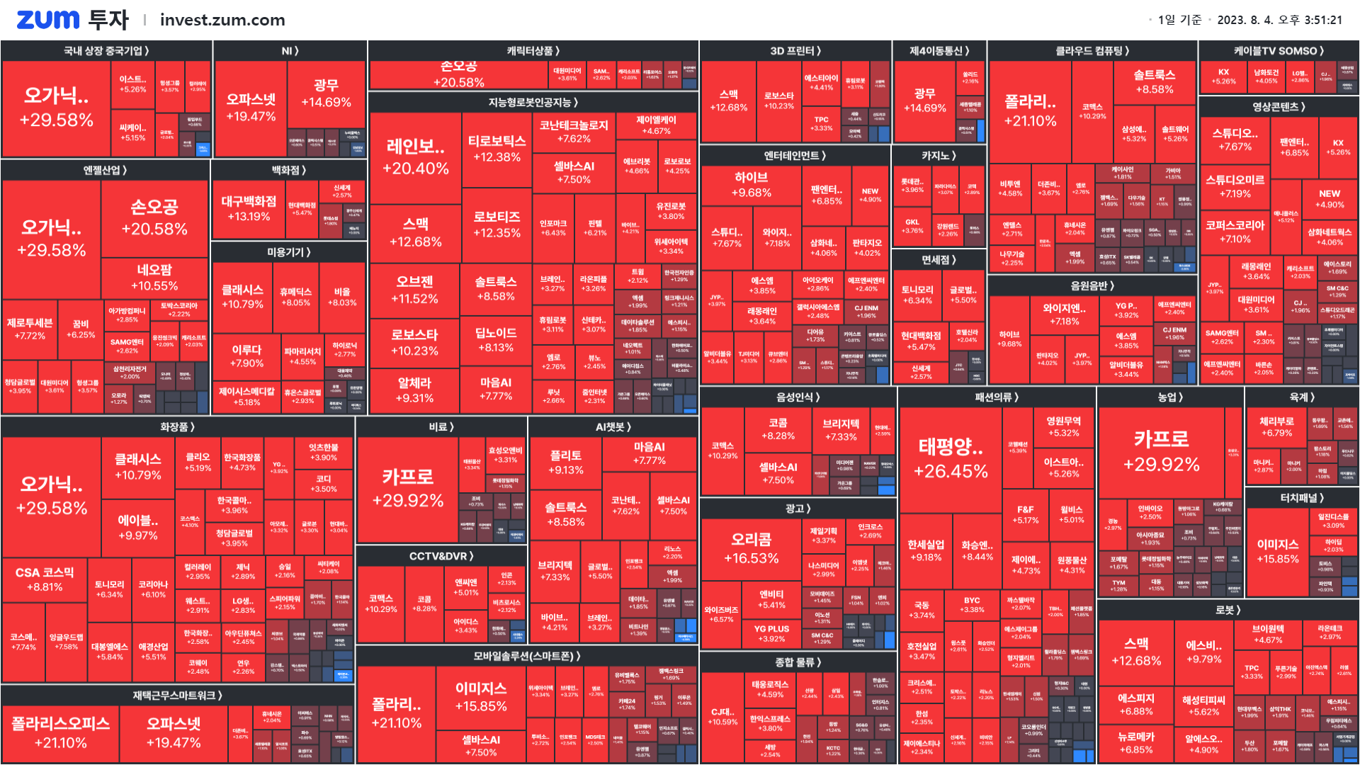마감] 뉴욕 증시 상장 소식에 