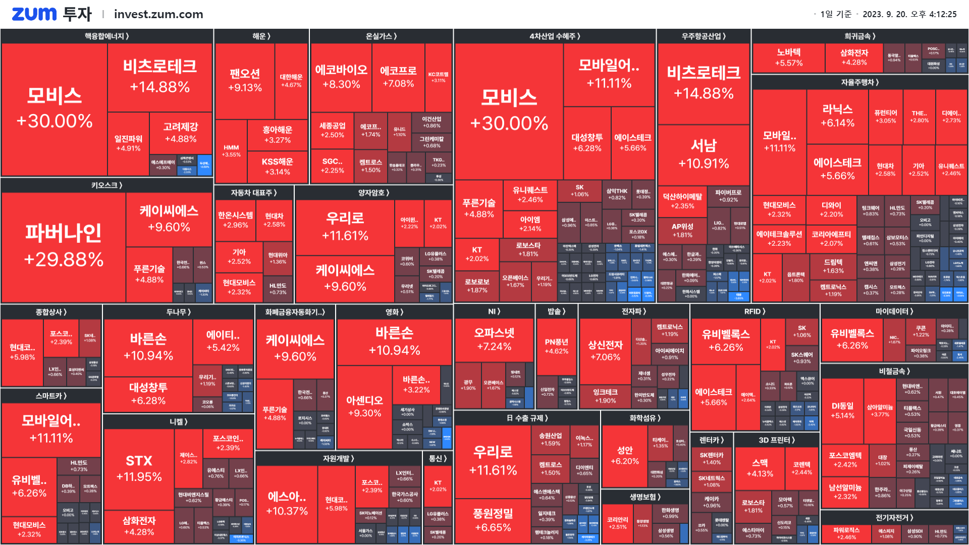 마감] 암세포 사라졌단 소식에 이틀 연속 상한가 