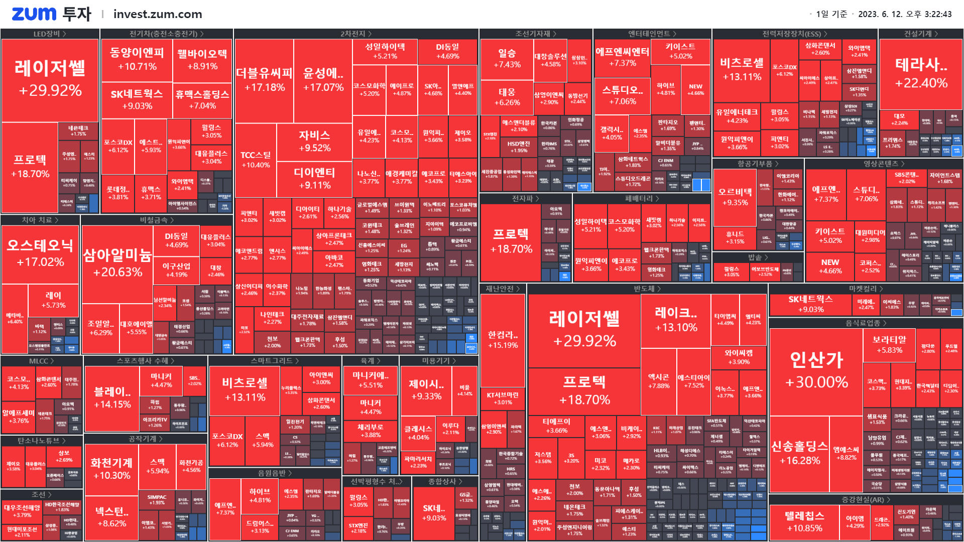 마감] 고마워요, 테슬라! 